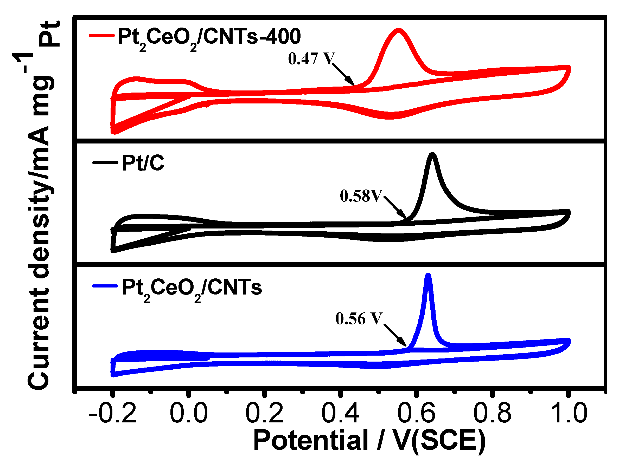Molecules 28 02995 g005