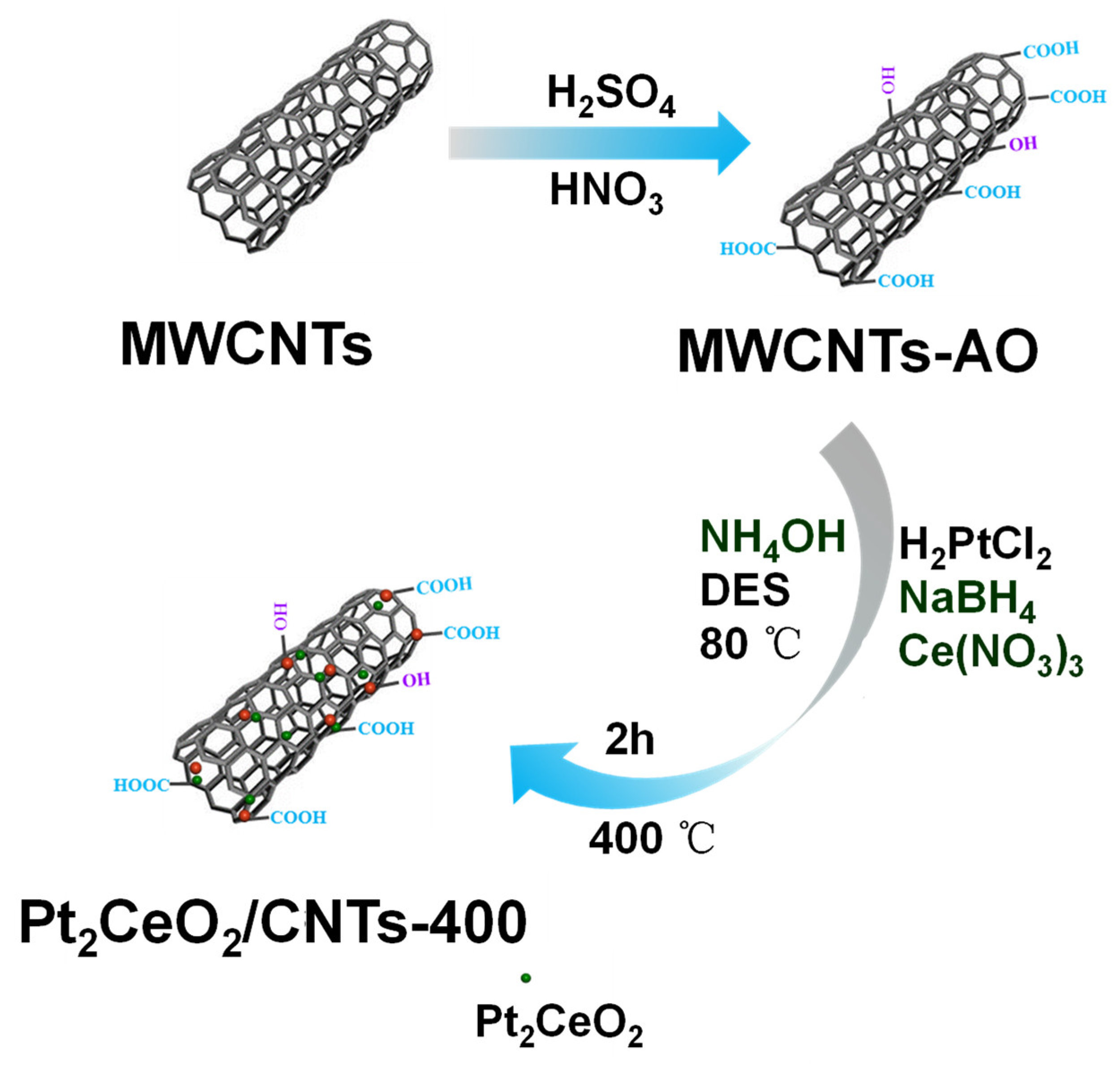 Molecules 28 02995 sch001