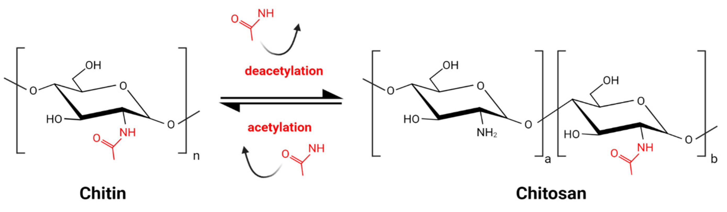 Molecules 28 02996 g001 Molecules 28 02996 g001