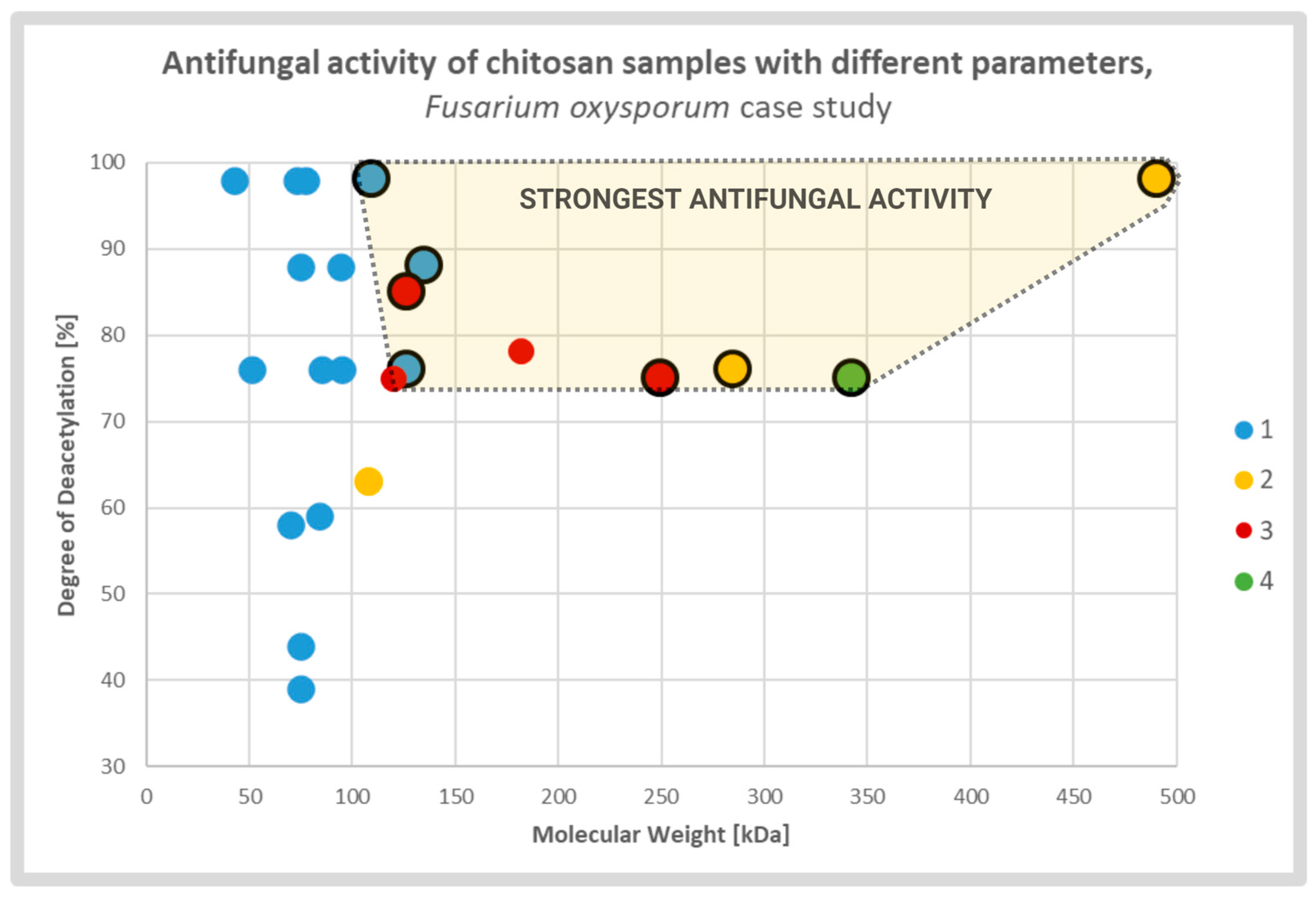 Molecules 28 02996 g003 Molecules 28 02996 g003