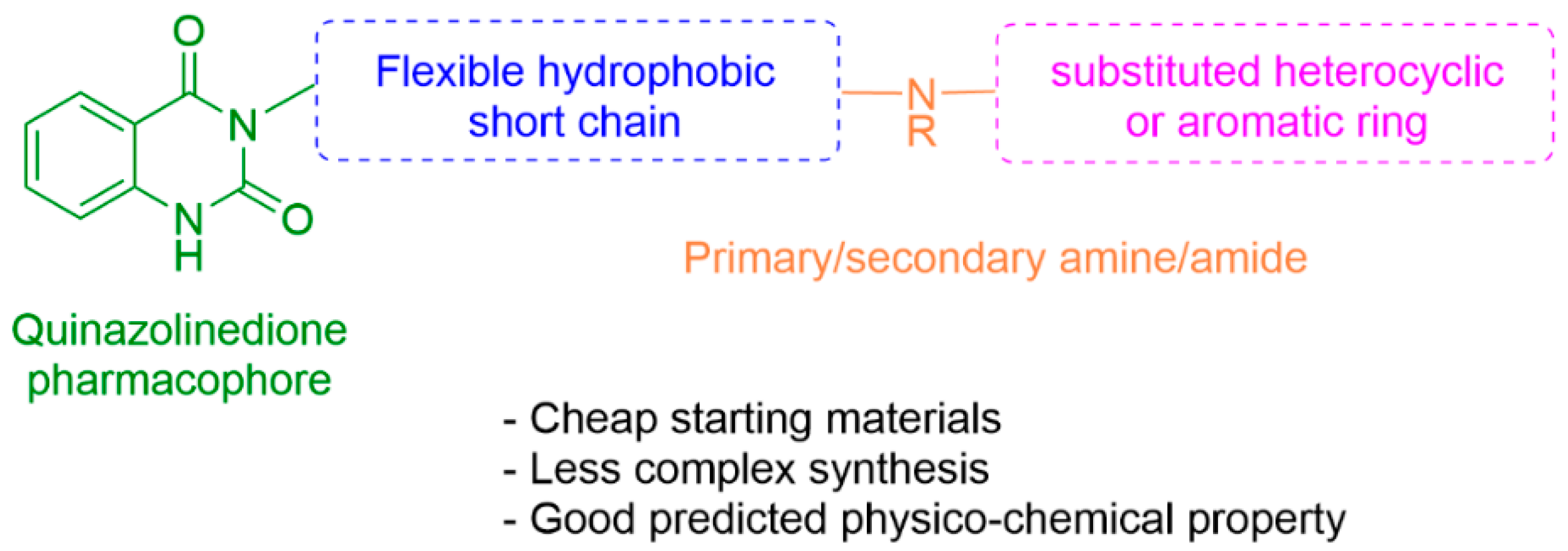 Molecules 28 02999 g002