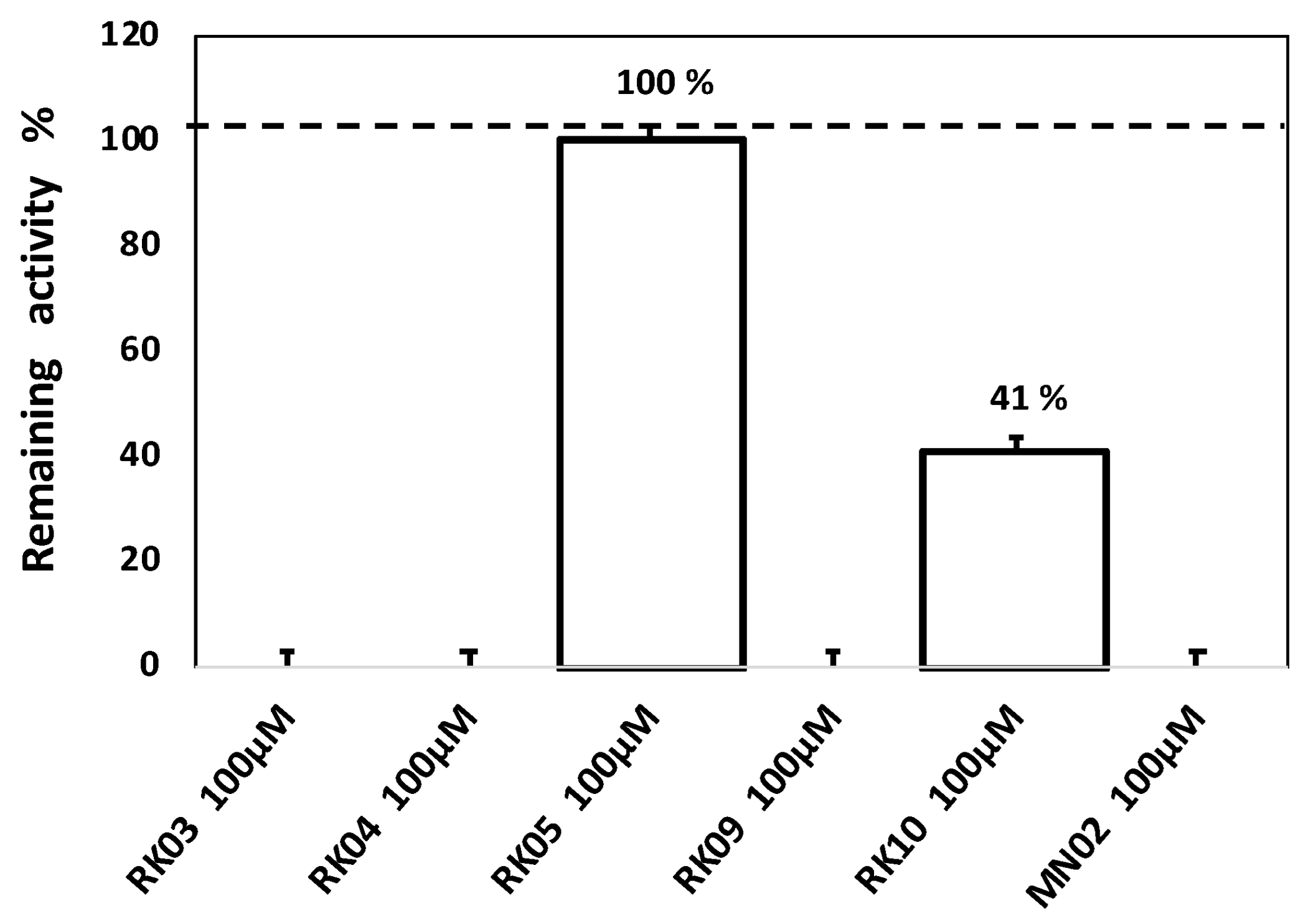 Molecules 28 03000 g003 Molecules 28 03000 g003