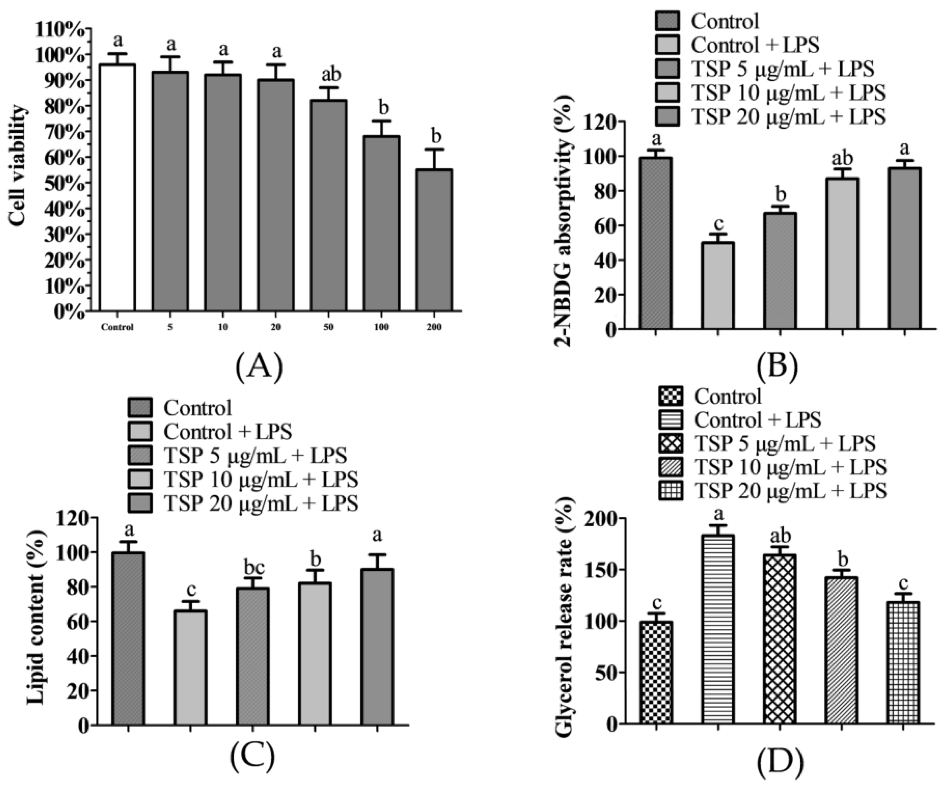 Molecules 28 03001 g001