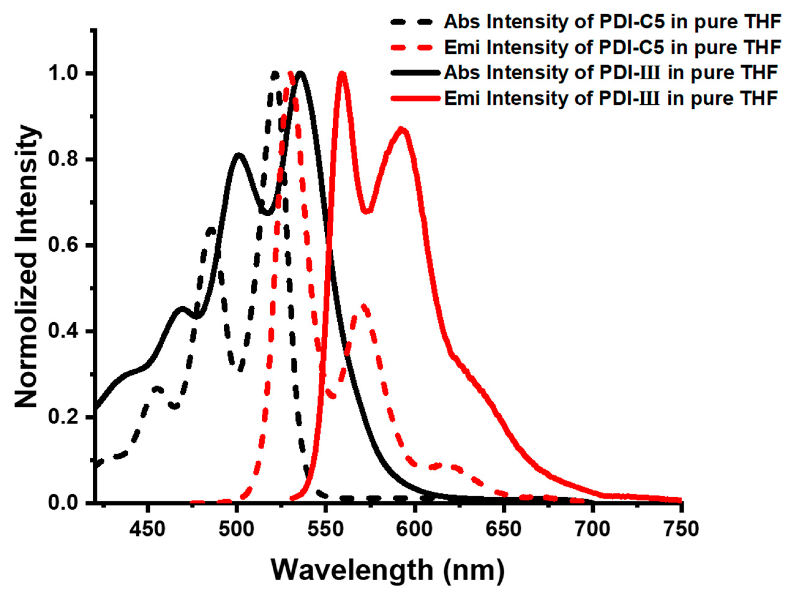 Molecules 28 03003 g002 Molecules 28 03003 g002