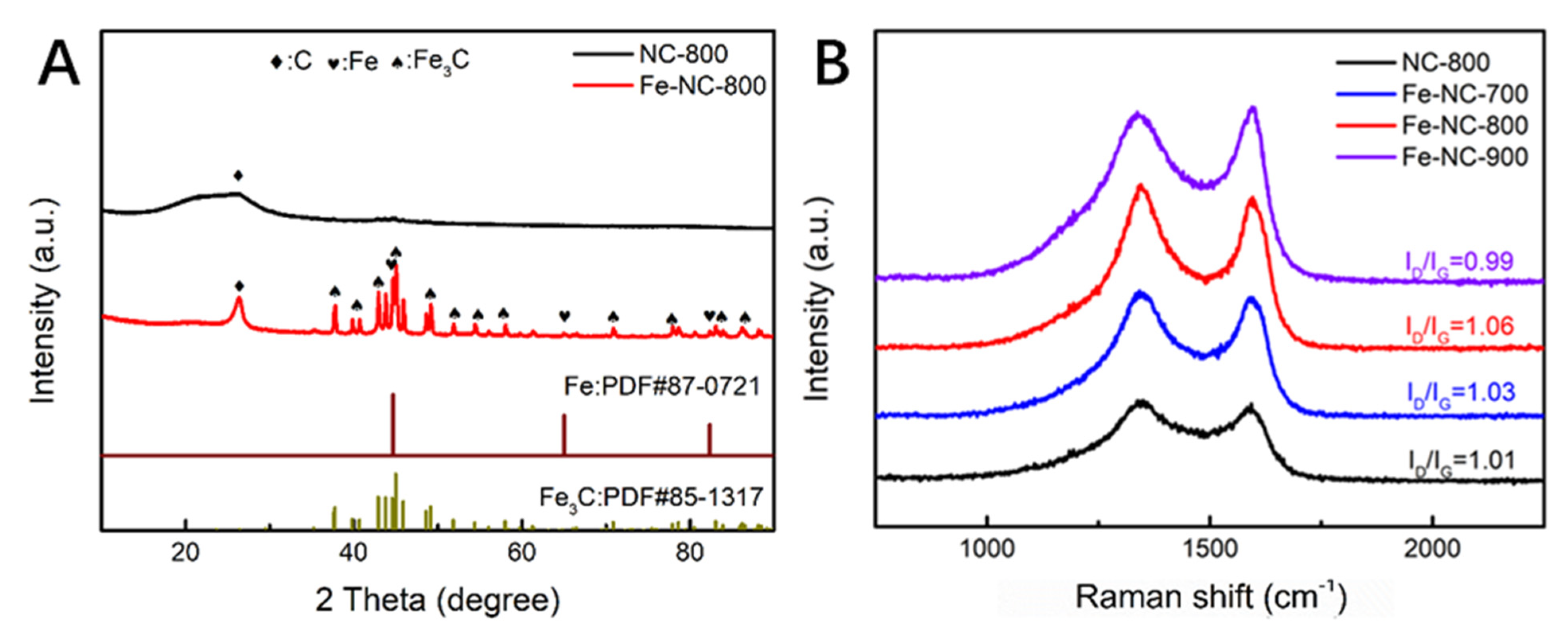 Molecules 28 03006 g002