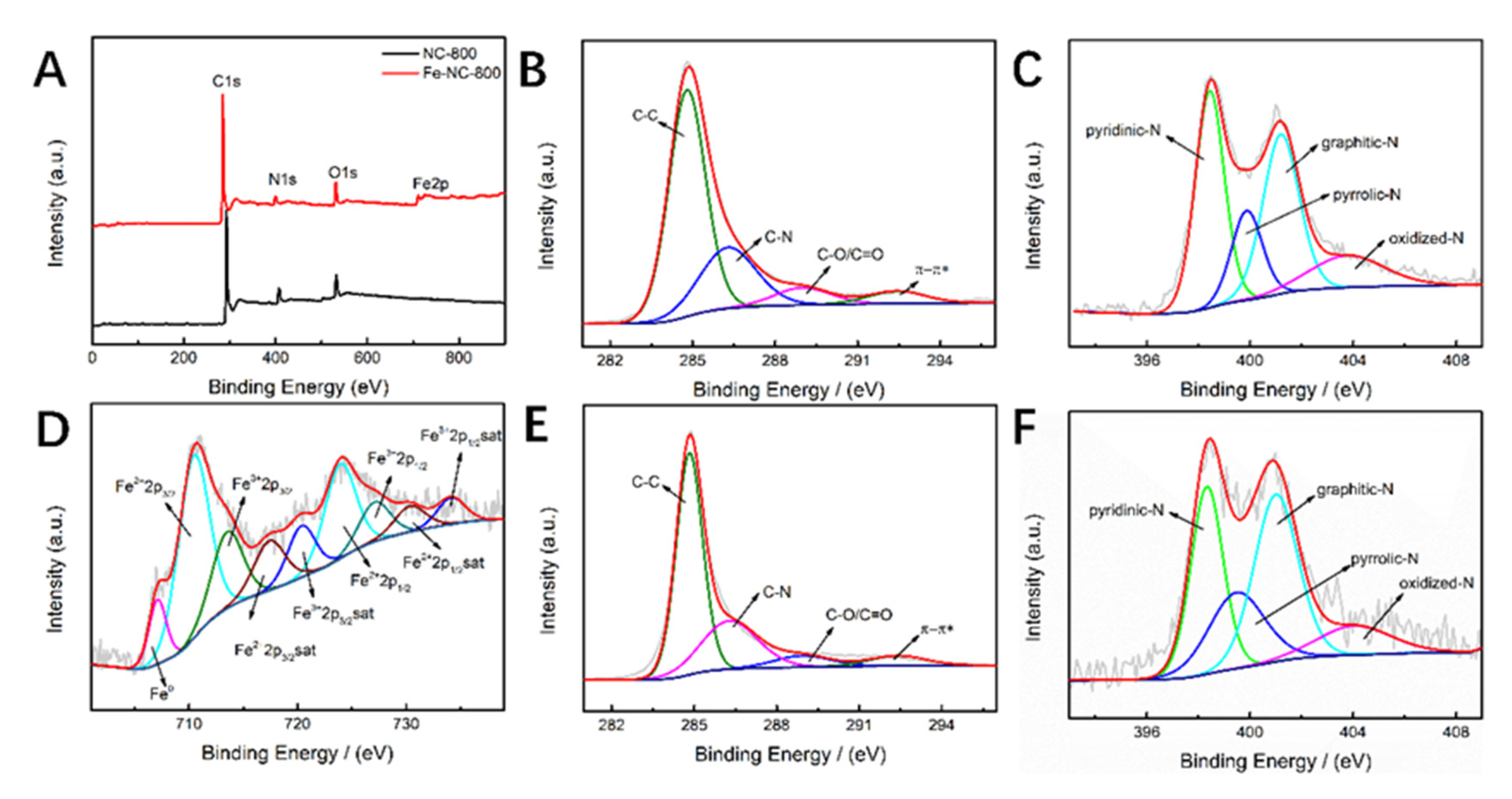 Molecules 28 03006 g003