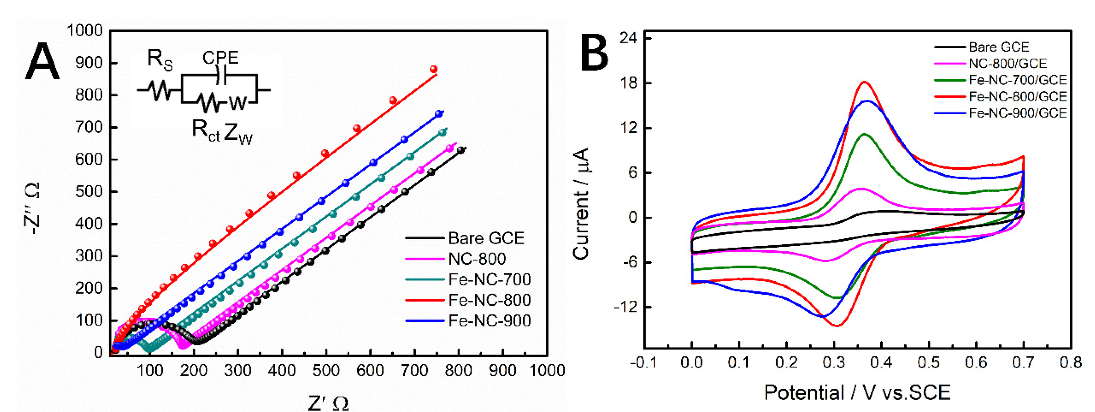 Molecules 28 03006 g004