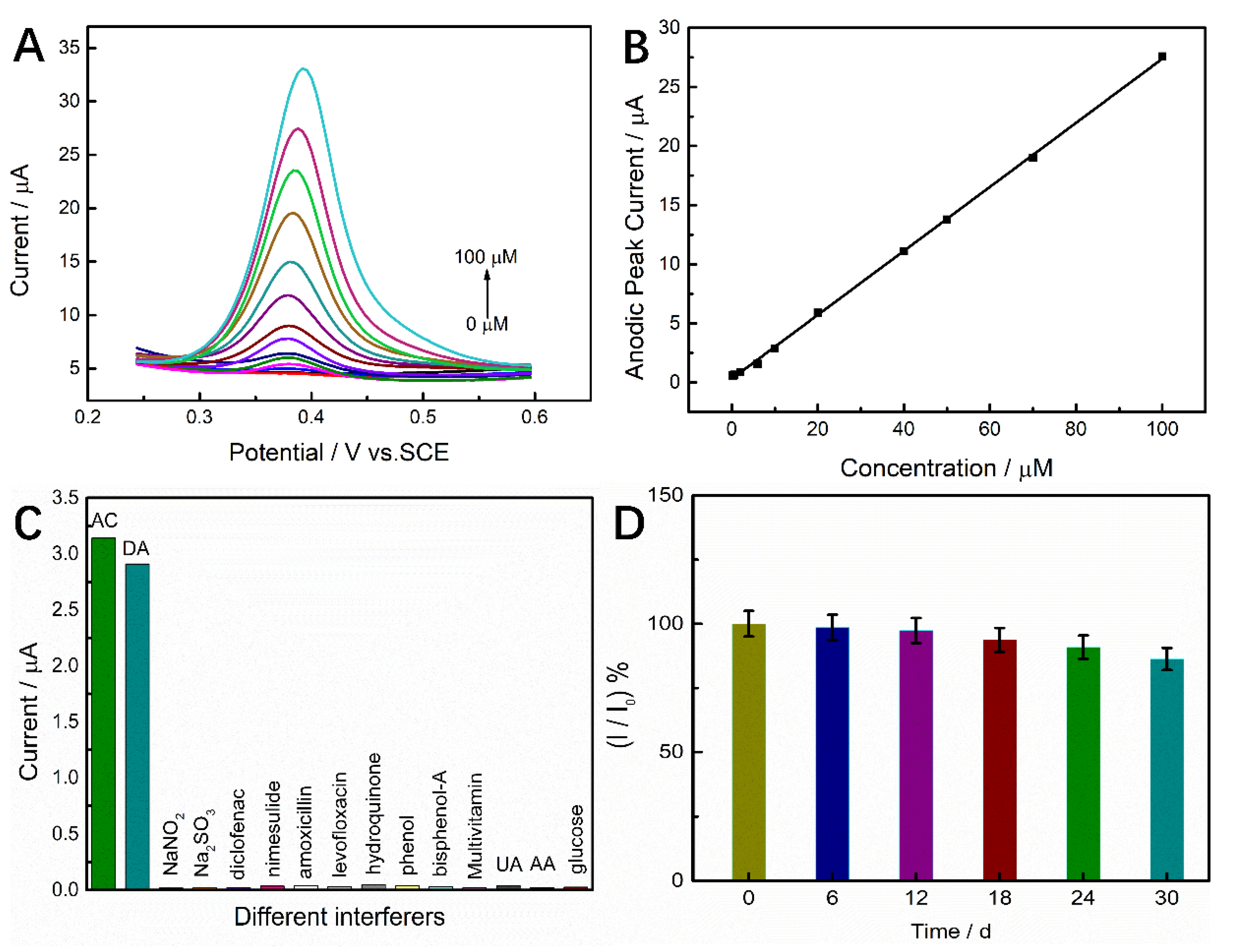 Molecules 28 03006 g006