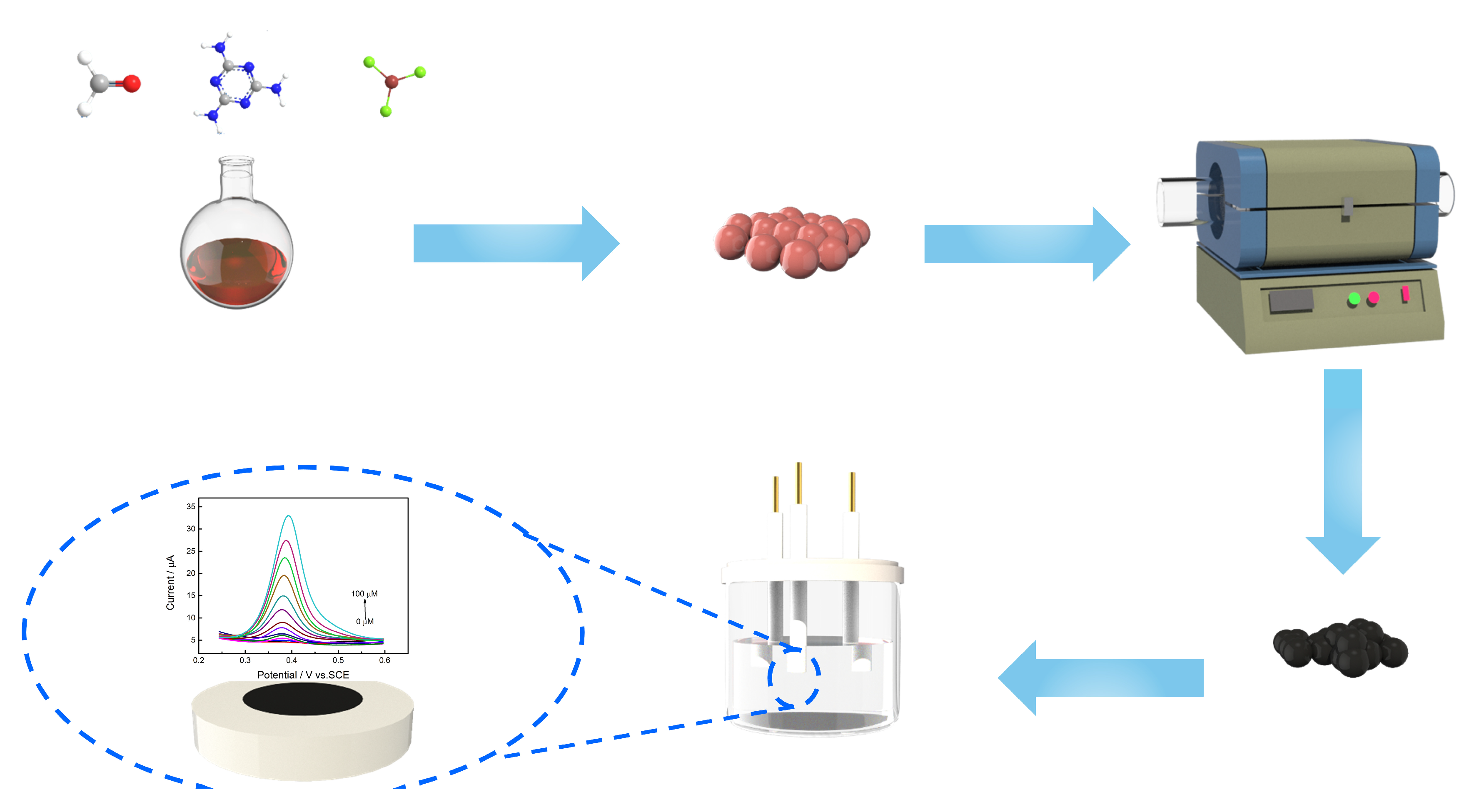Molecules 28 03006 sch002