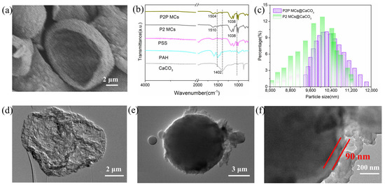 Rapid, Highly-Efficient and Selective Removal of Anionic and