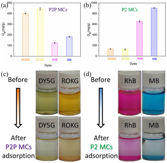 Rapid, Highly-Efficient and Selective Removal of Anionic and