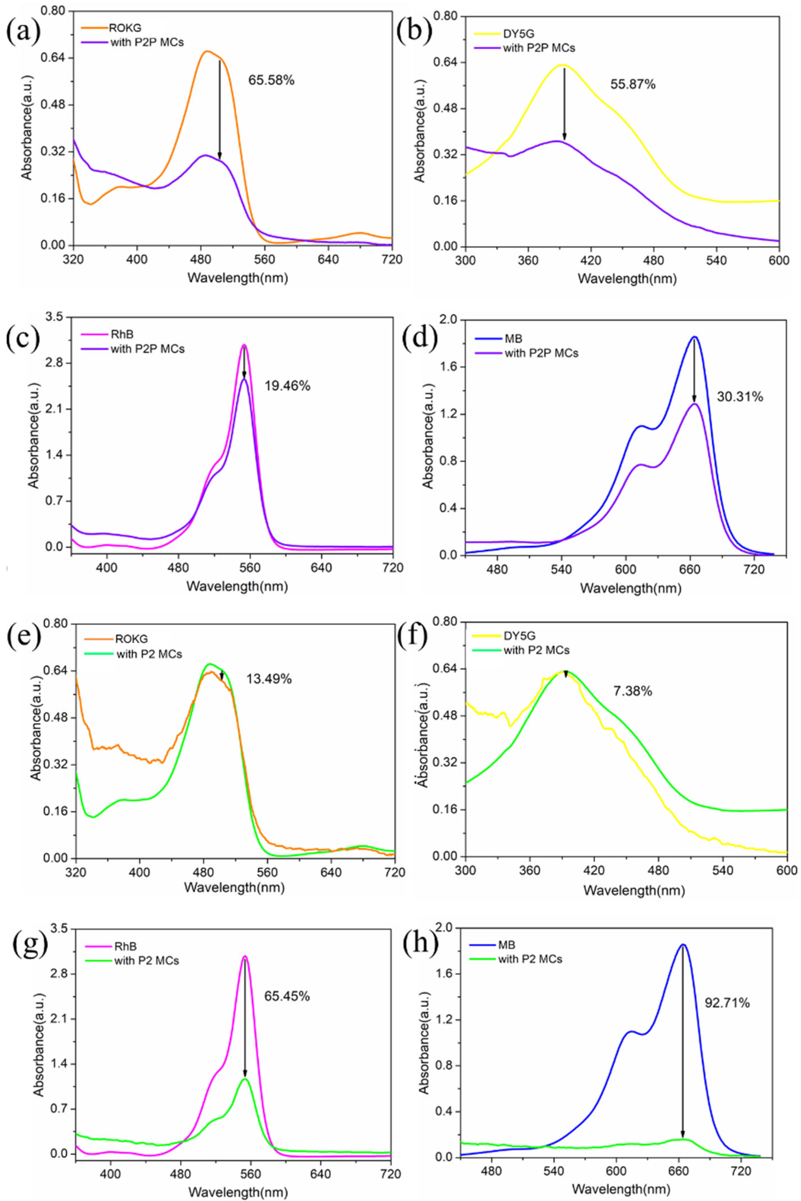Molecules 28 03010 g003 Molecules 28 03010 g003