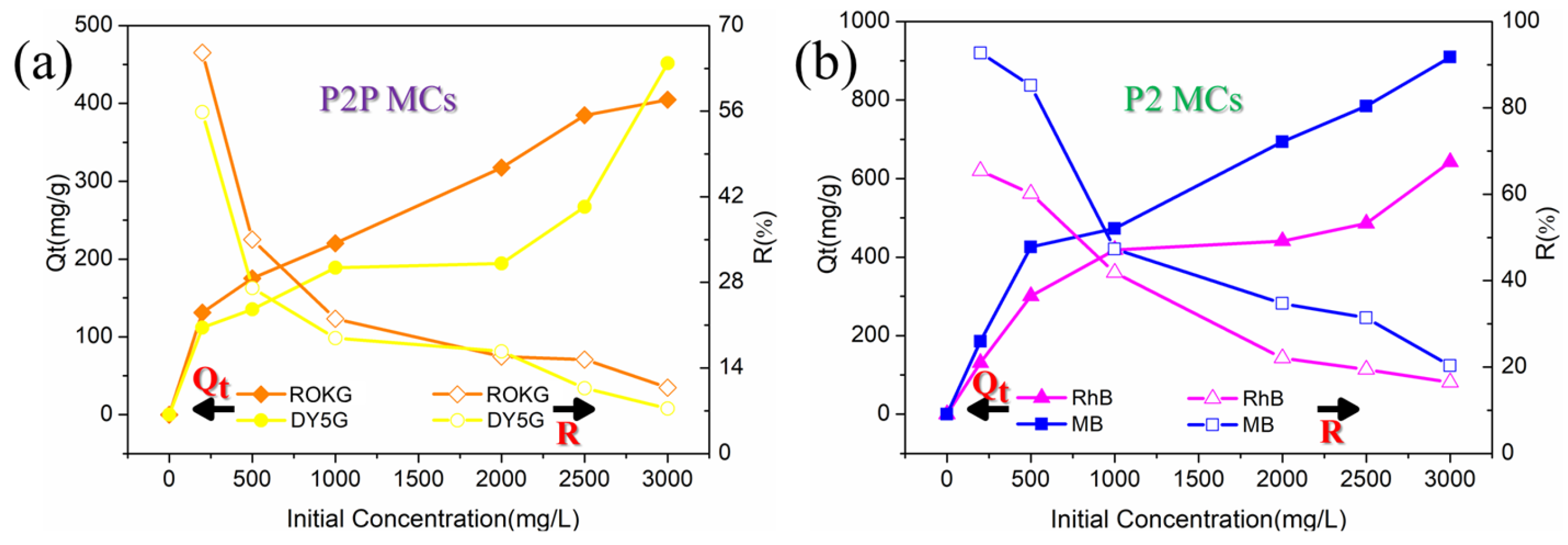 Molecules 28 03010 g004 Molecules 28 03010 g004