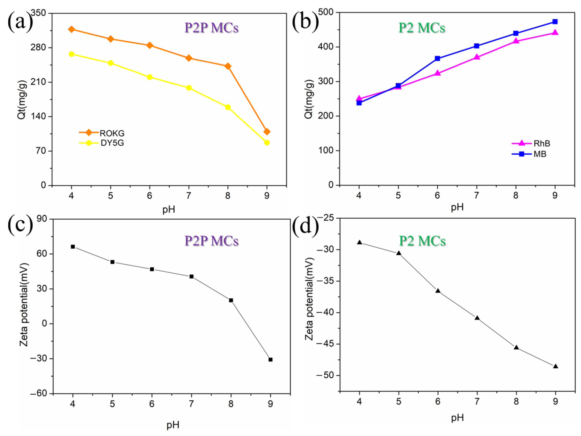 Molecules 28 03010 g006 Molecules 28 03010 g006