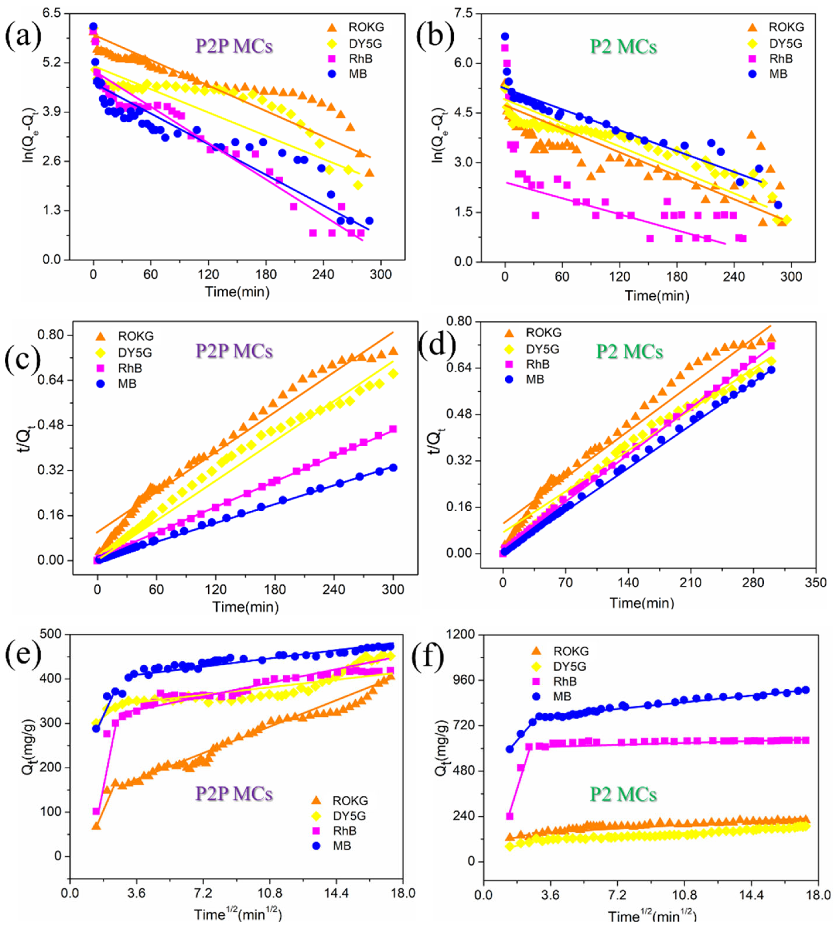 Molecules 28 03010 g007 Molecules 28 03010 g007