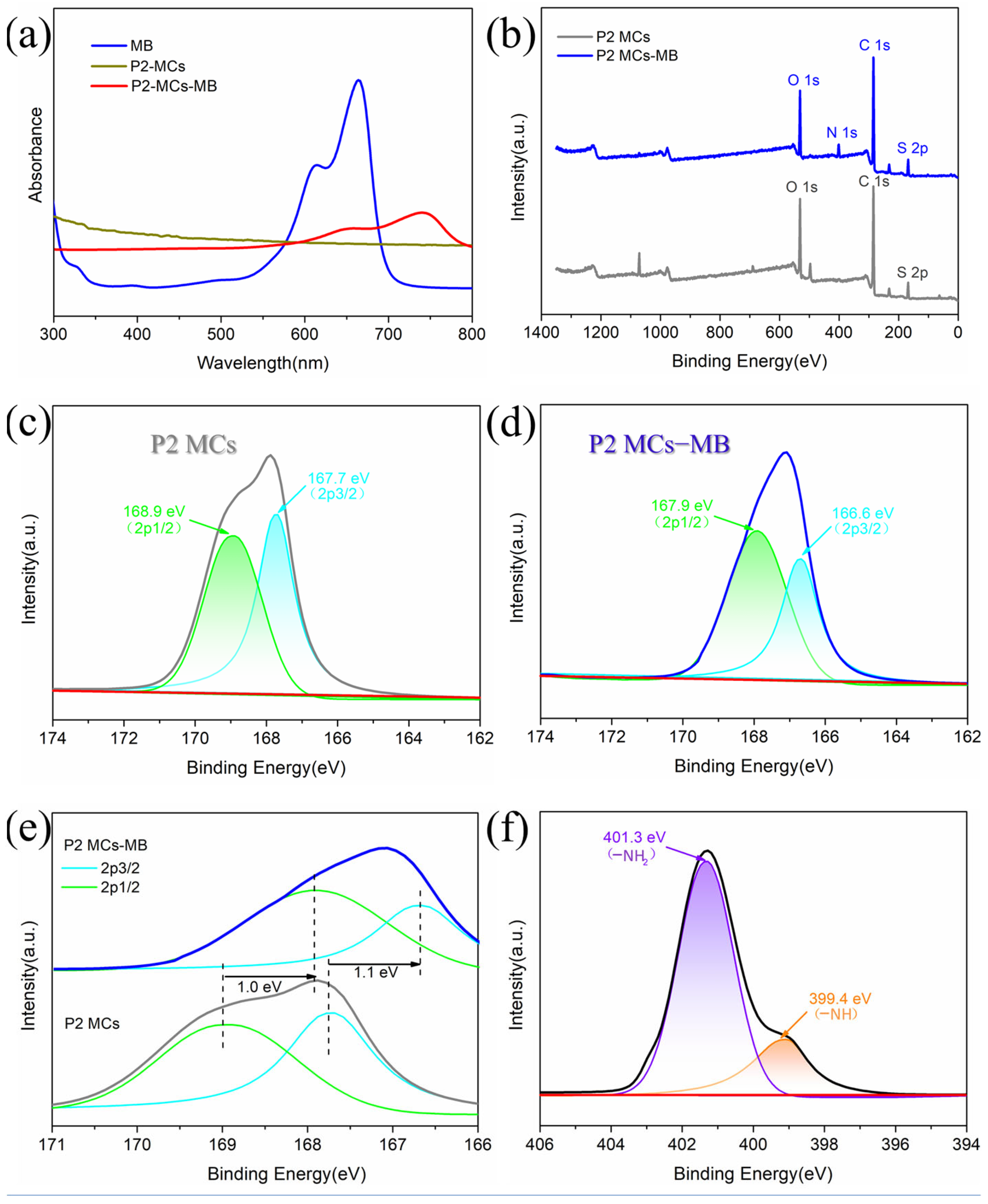 Molecules 28 03010 g009 Molecules 28 03010 g009