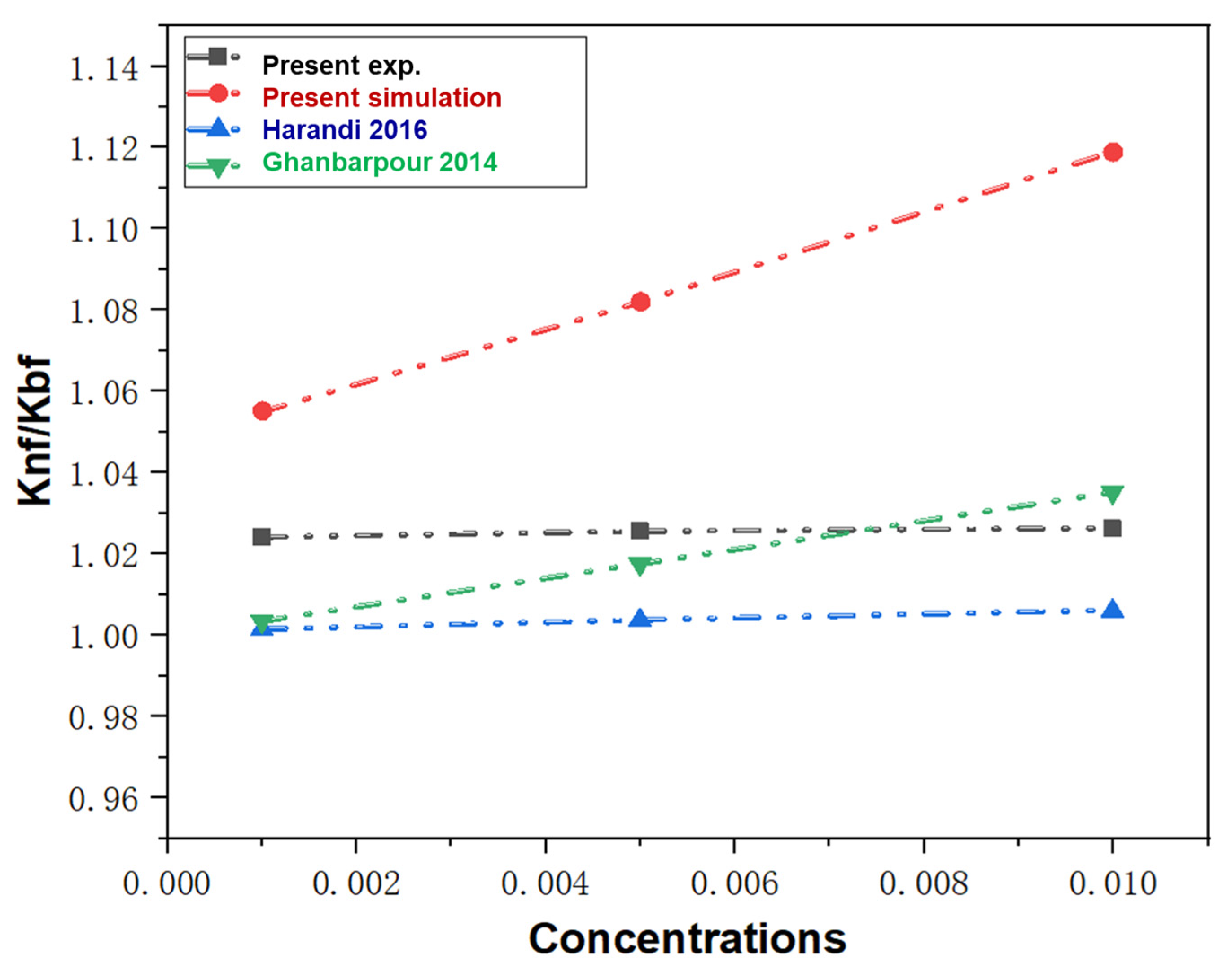 Molecules 28 03011 g006 Molecules 28 03011 g006
