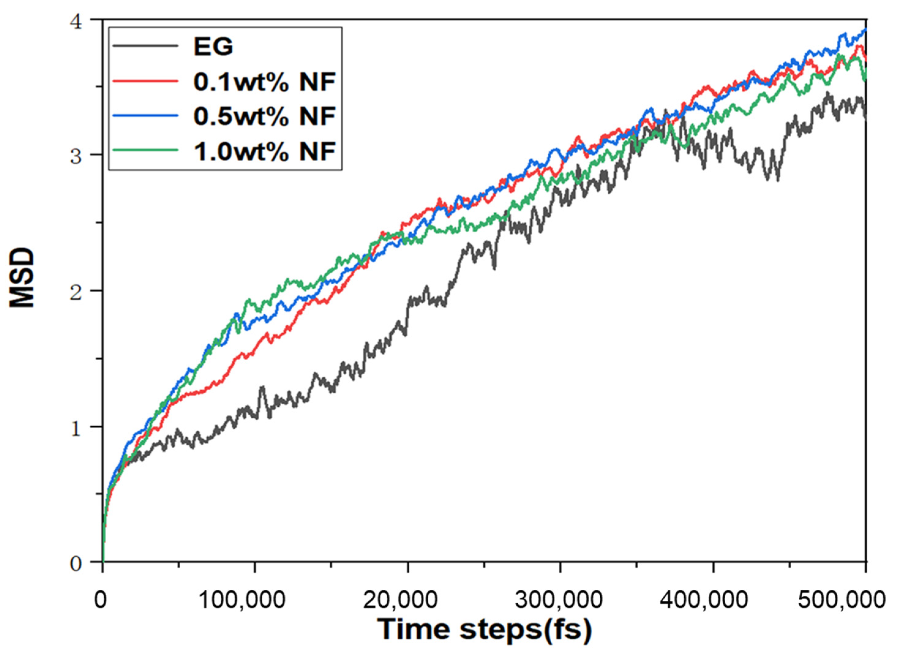 Molecules 28 03011 g007 Molecules 28 03011 g007