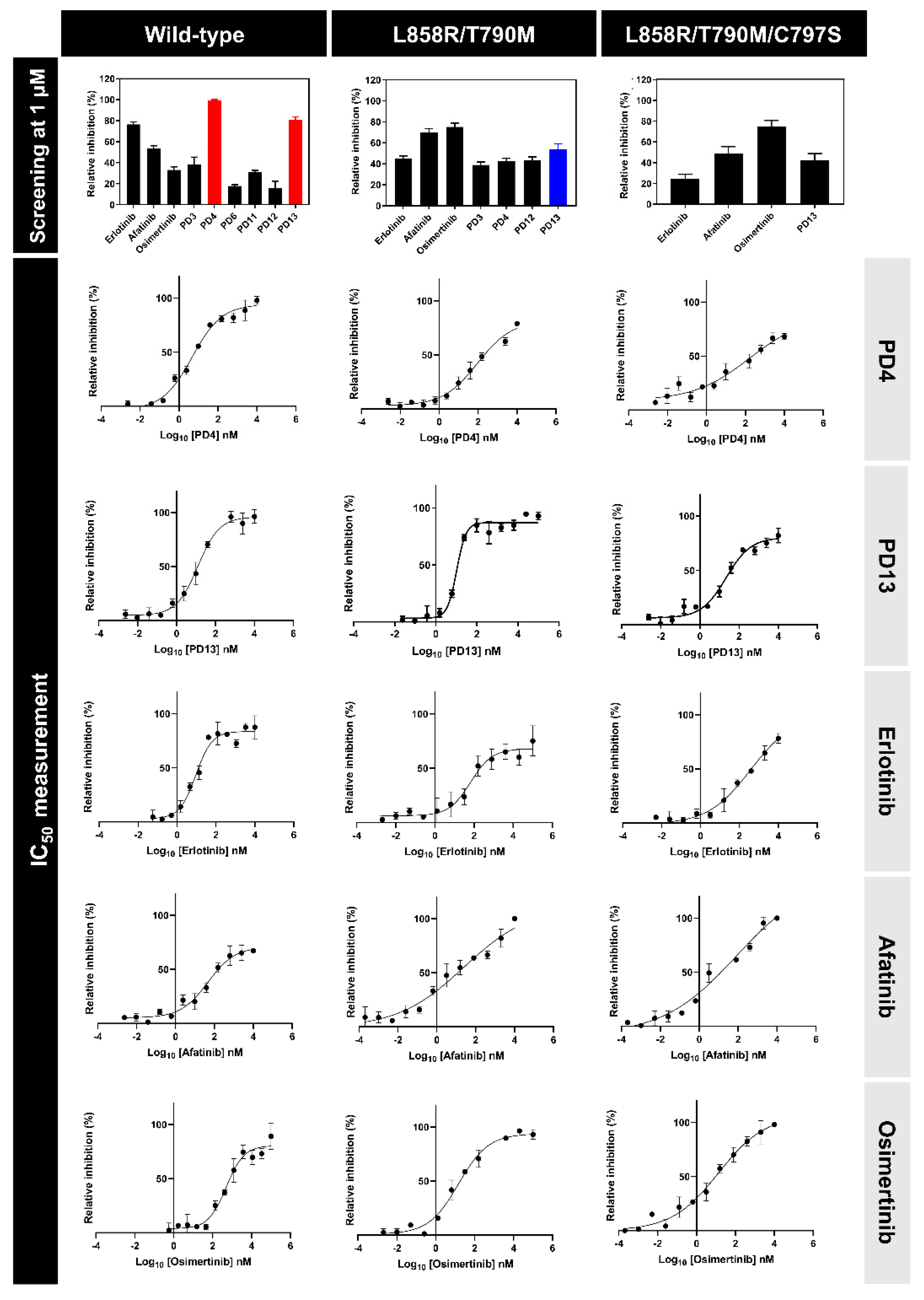 Molecules 28 03014 g003 Molecules 28 03014 g003