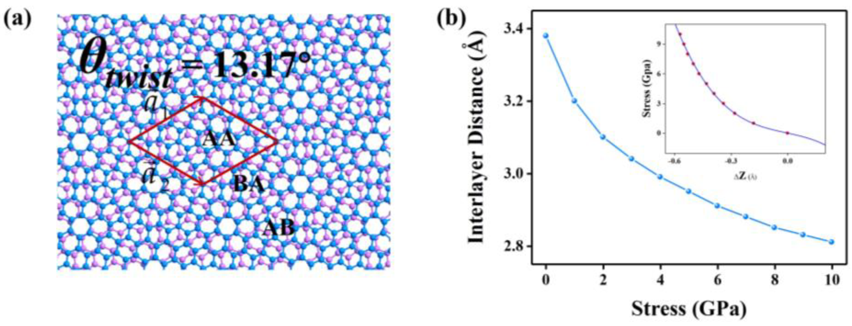 Molecules 28 03015 g001a Molecules 28 03015 g001a