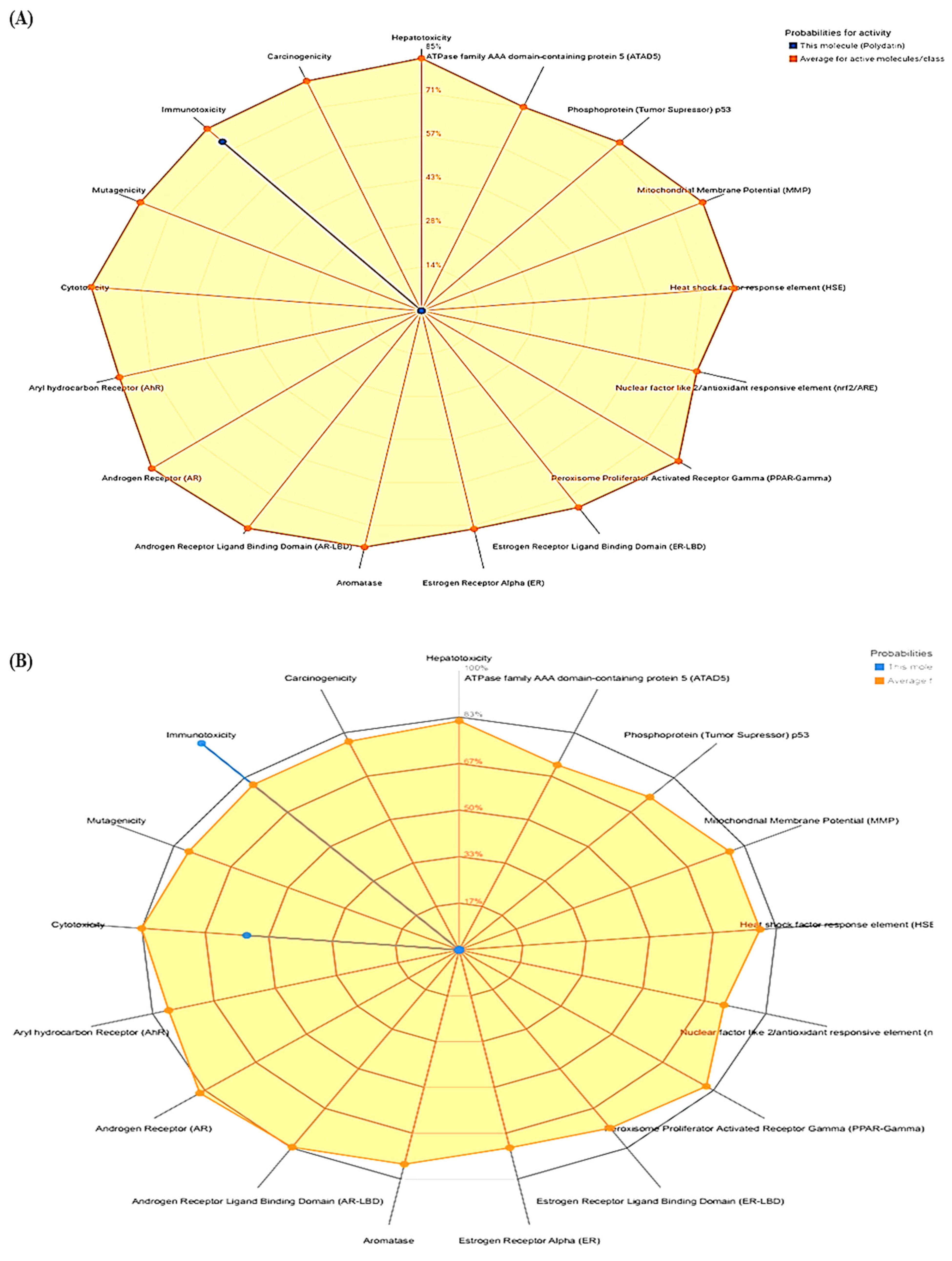 Molecules 28 03018 g003a Molecules 28 03018 g003a