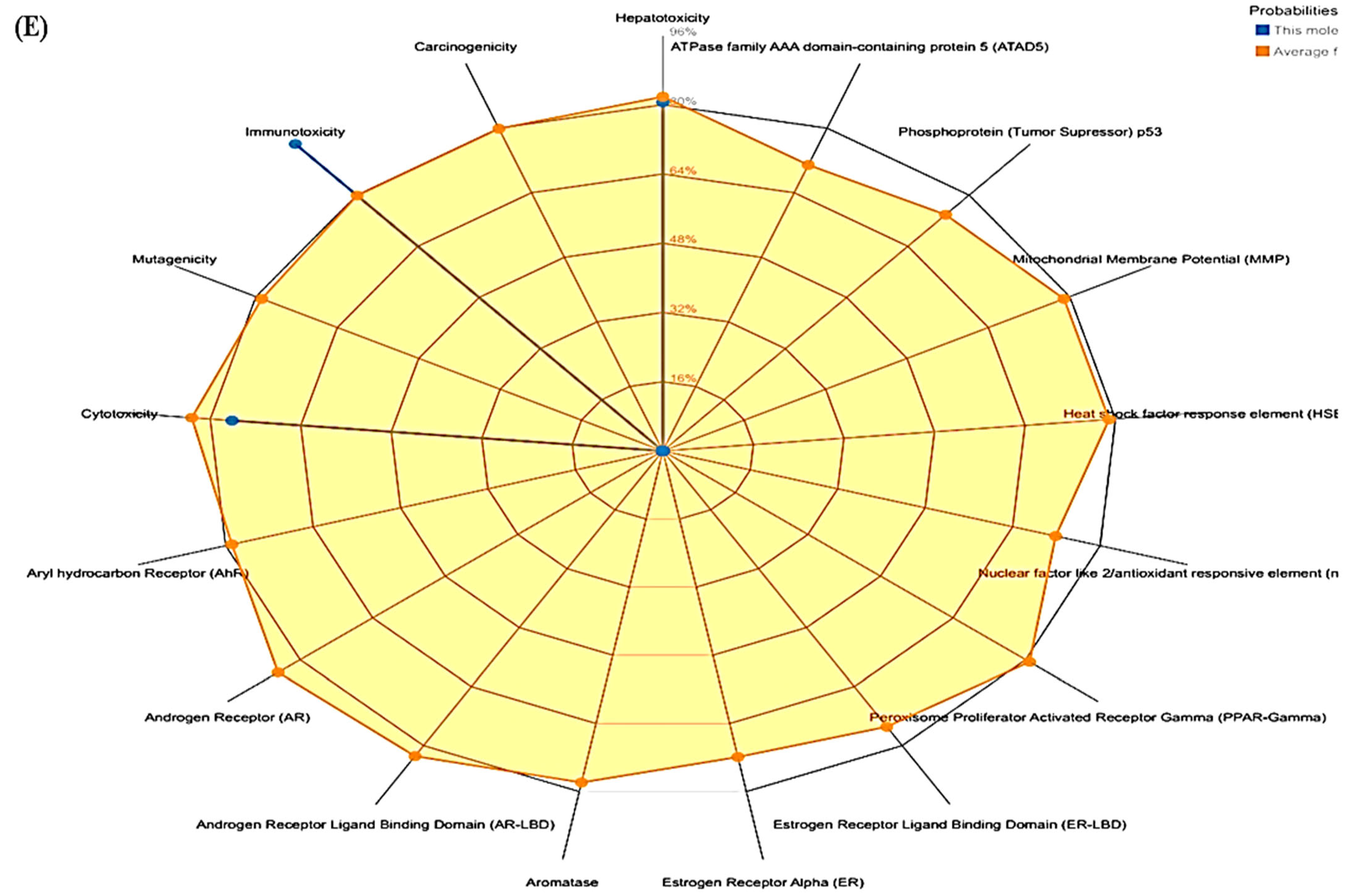 Molecules 28 03018 g003c Molecules 28 03018 g003c