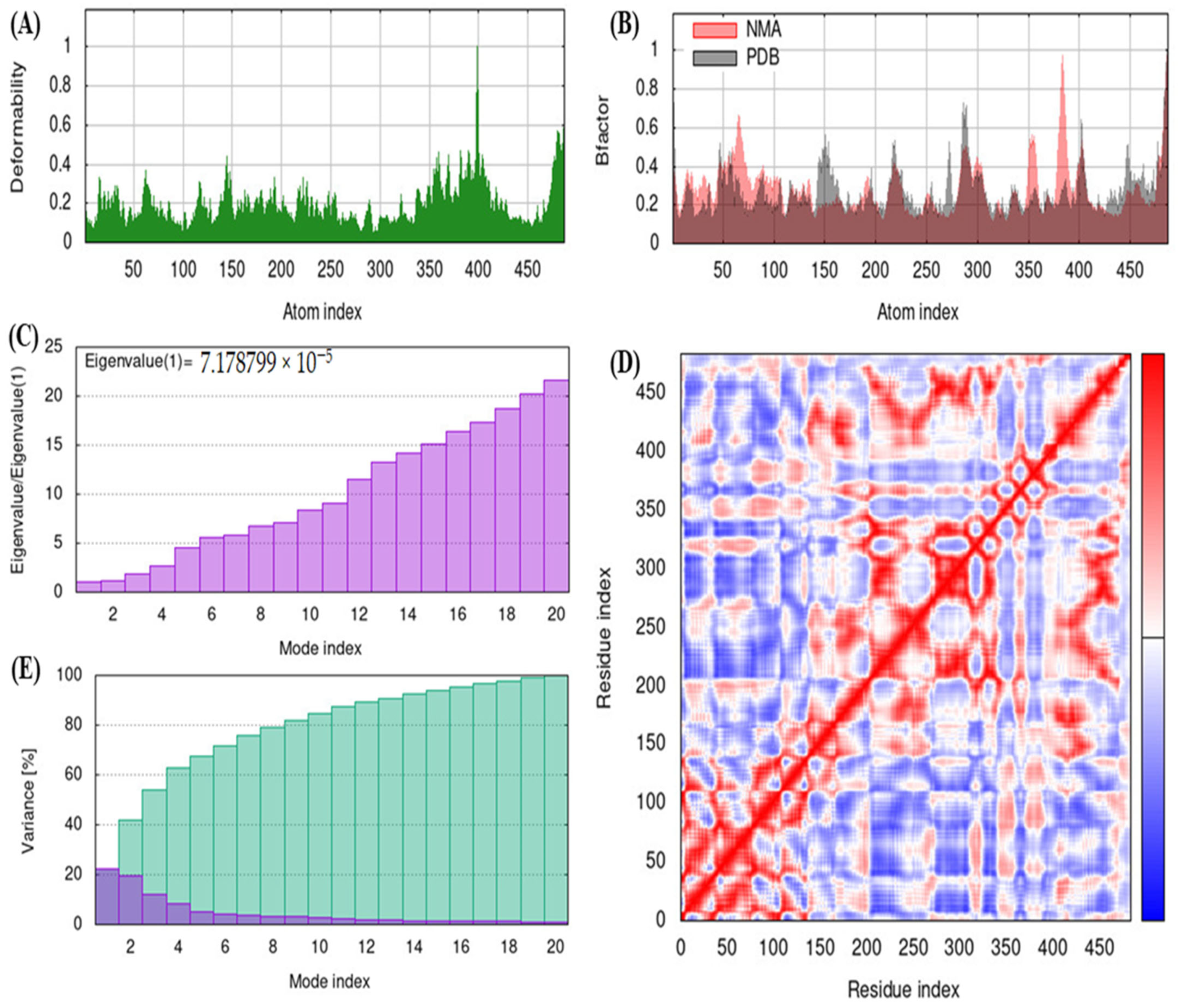 Molecules 28 03018 g007 Molecules 28 03018 g007