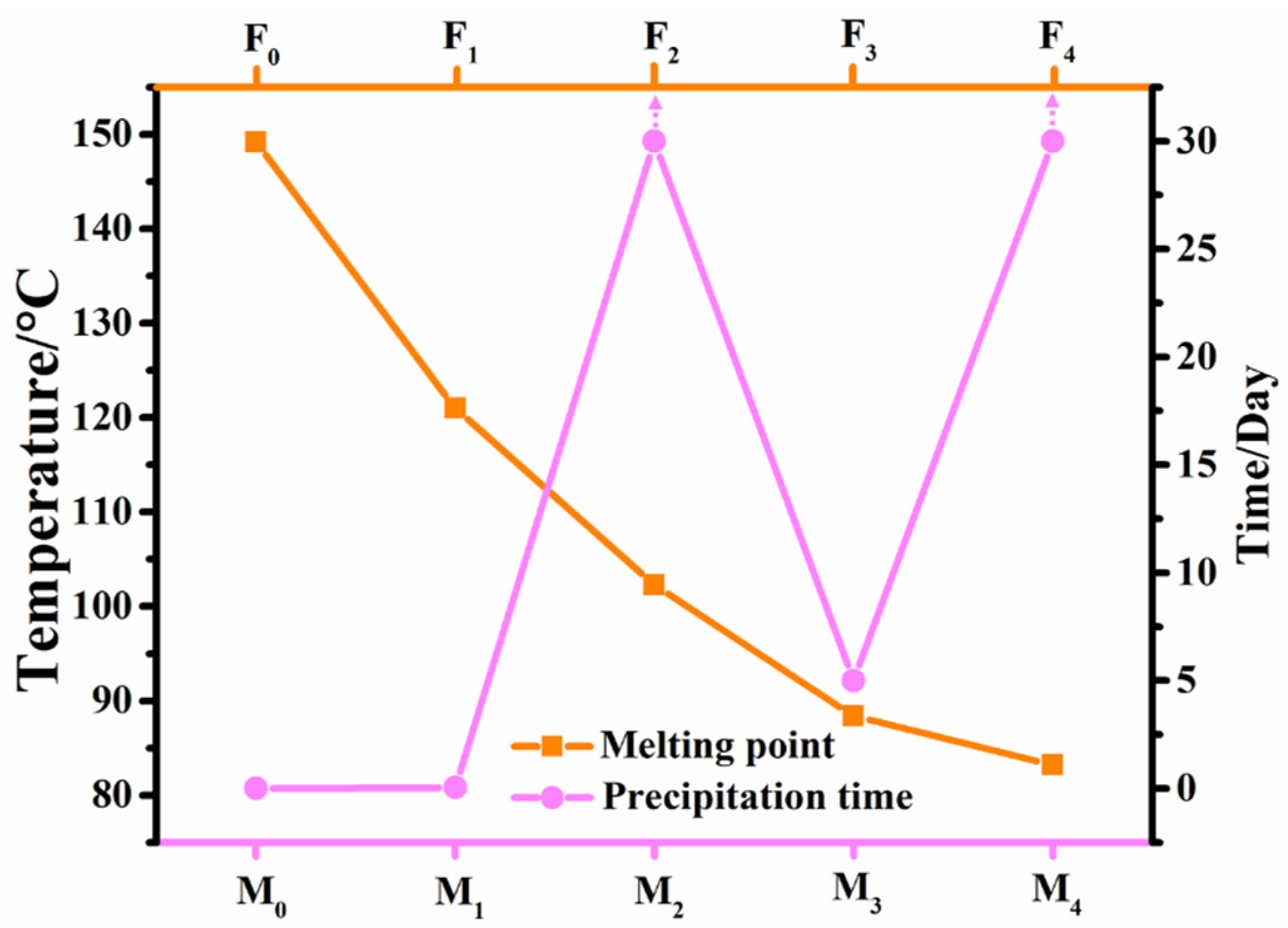 Molecules 28 03019 g001 Molecules 28 03019 g001