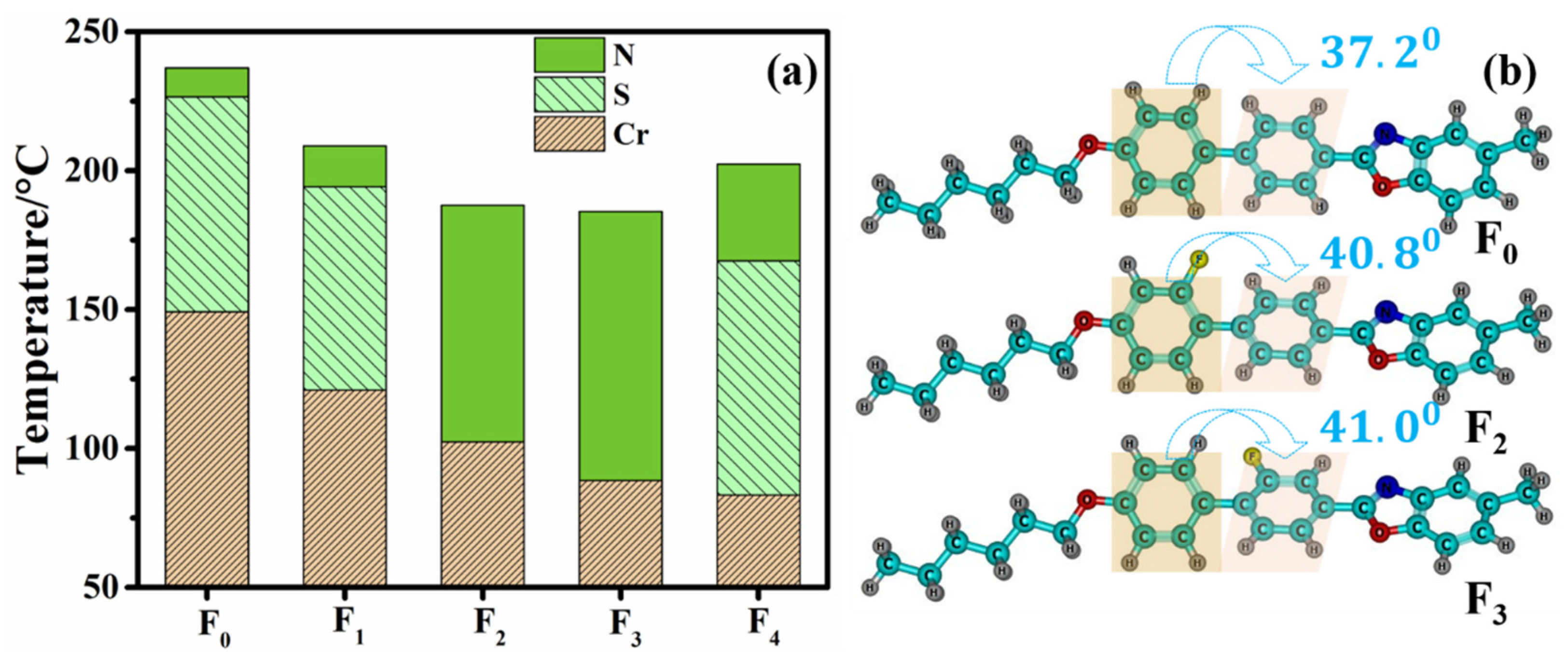 Molecules 28 03019 g002 Molecules 28 03019 g002