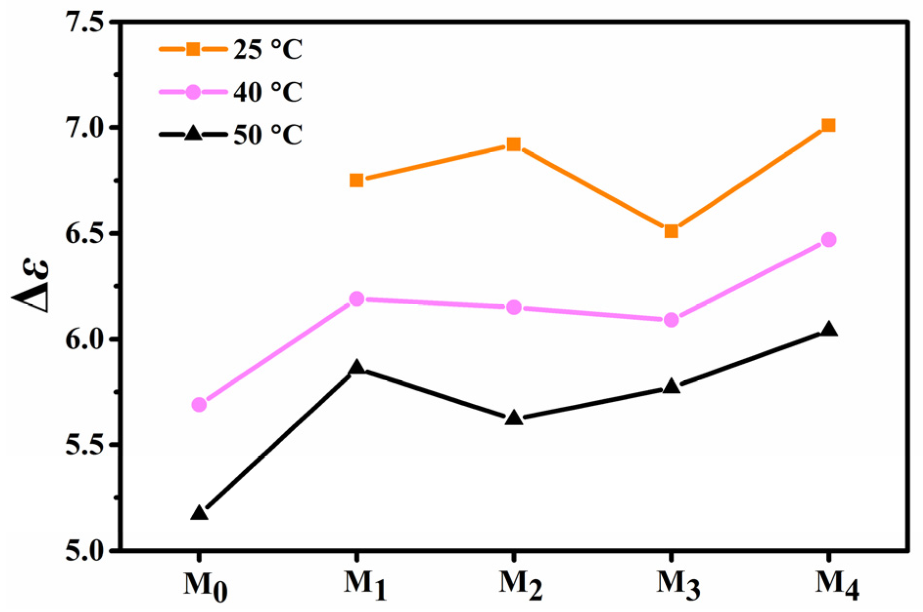 Molecules 28 03019 g006 Molecules 28 03019 g006