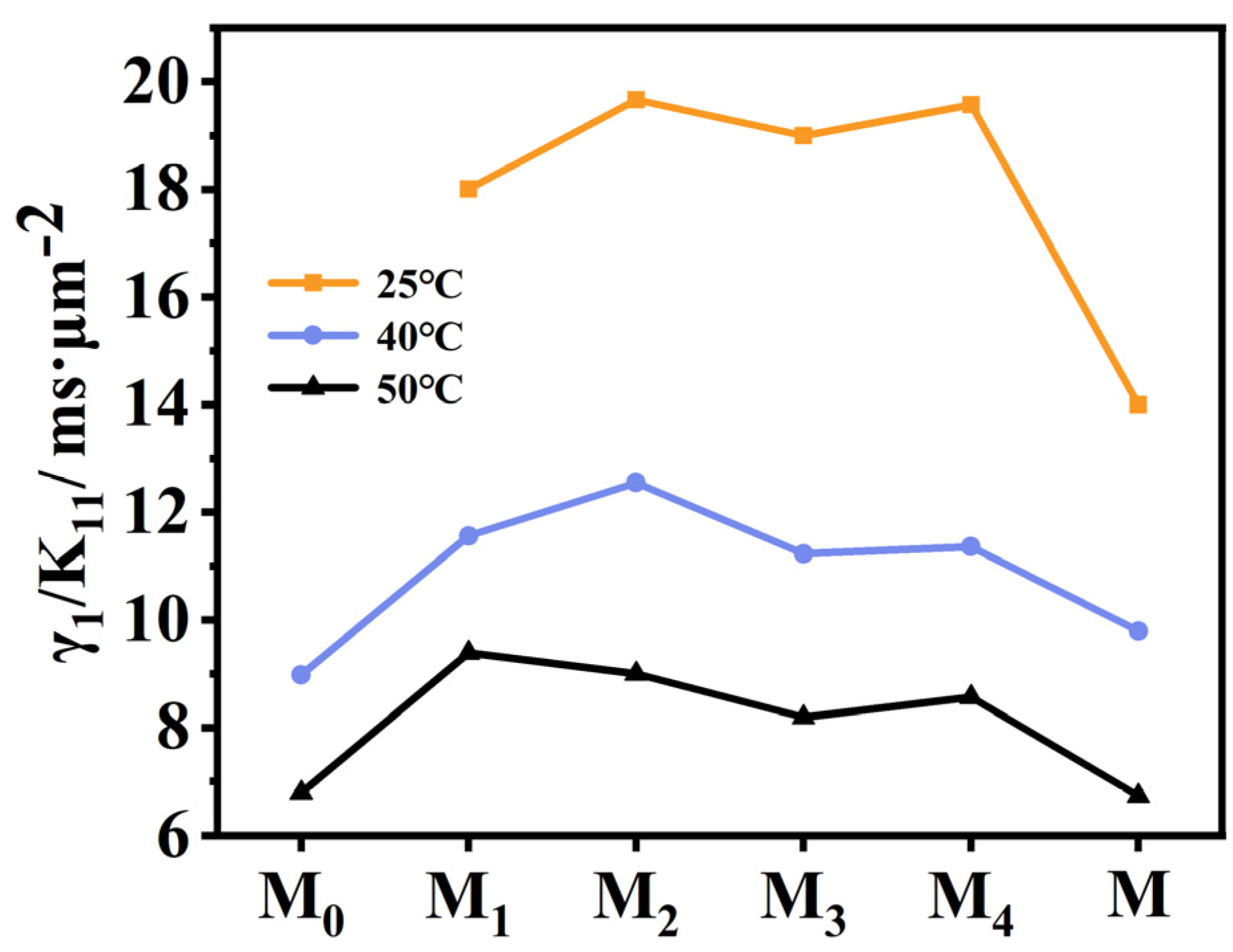 Molecules 28 03019 g007 Molecules 28 03019 g007