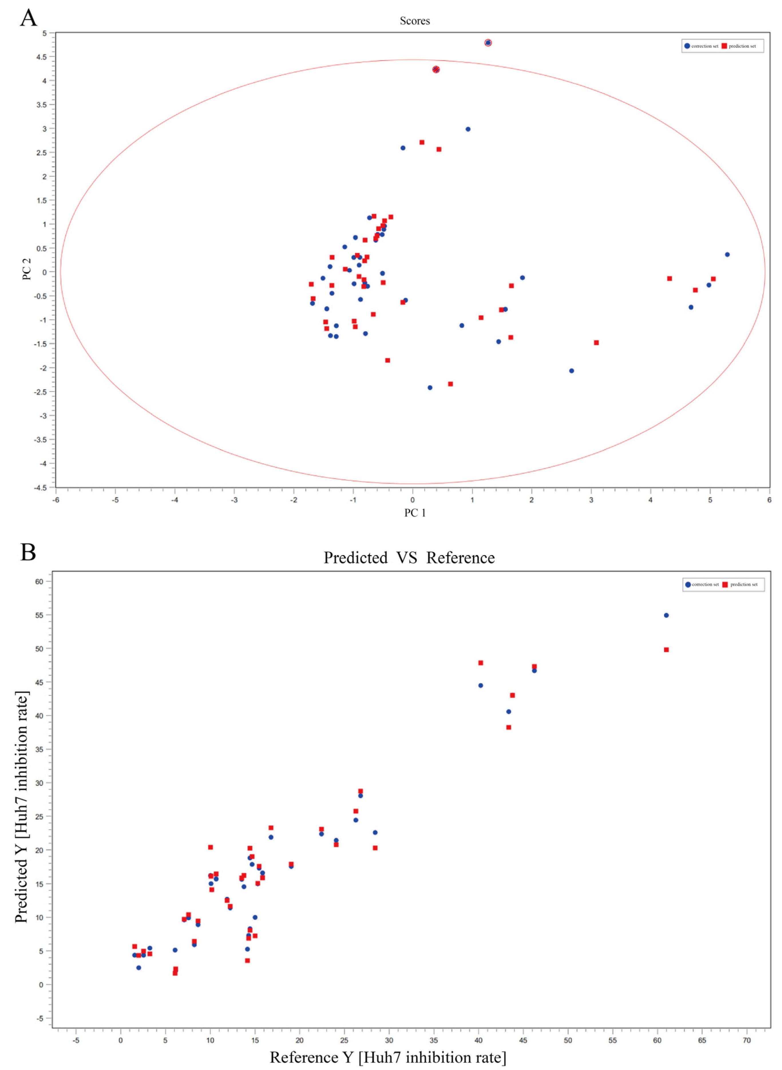 Molecules 28 03021 g003