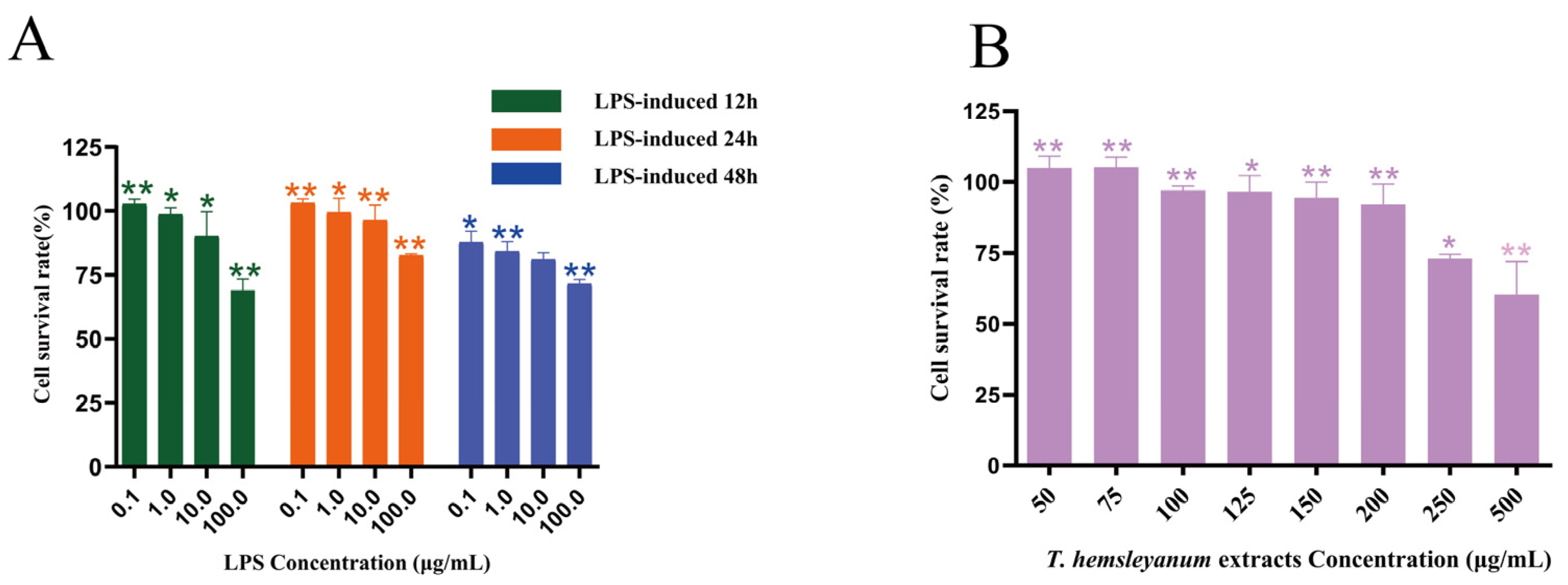 Molecules 28 03021 g004