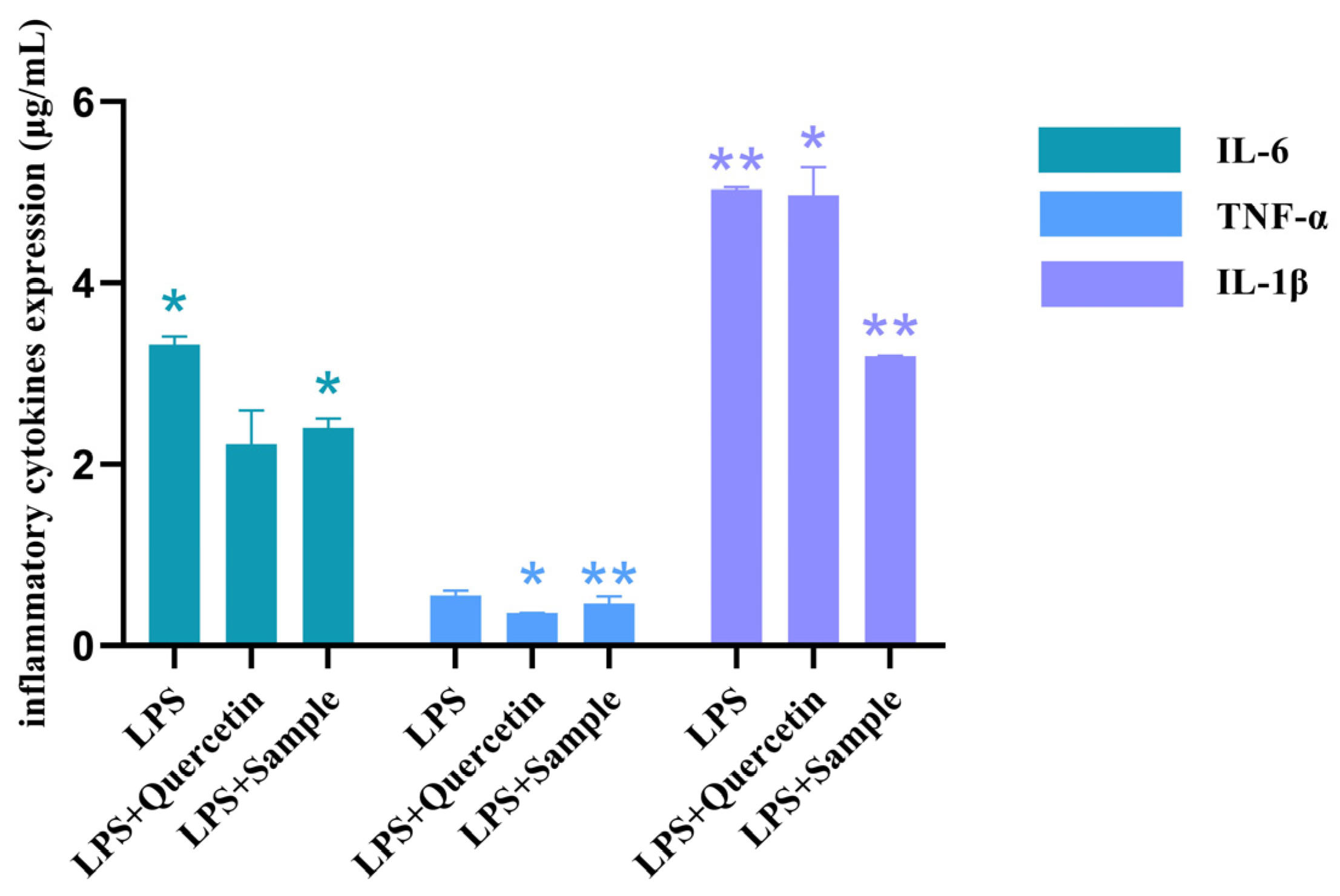Molecules 28 03021 g006