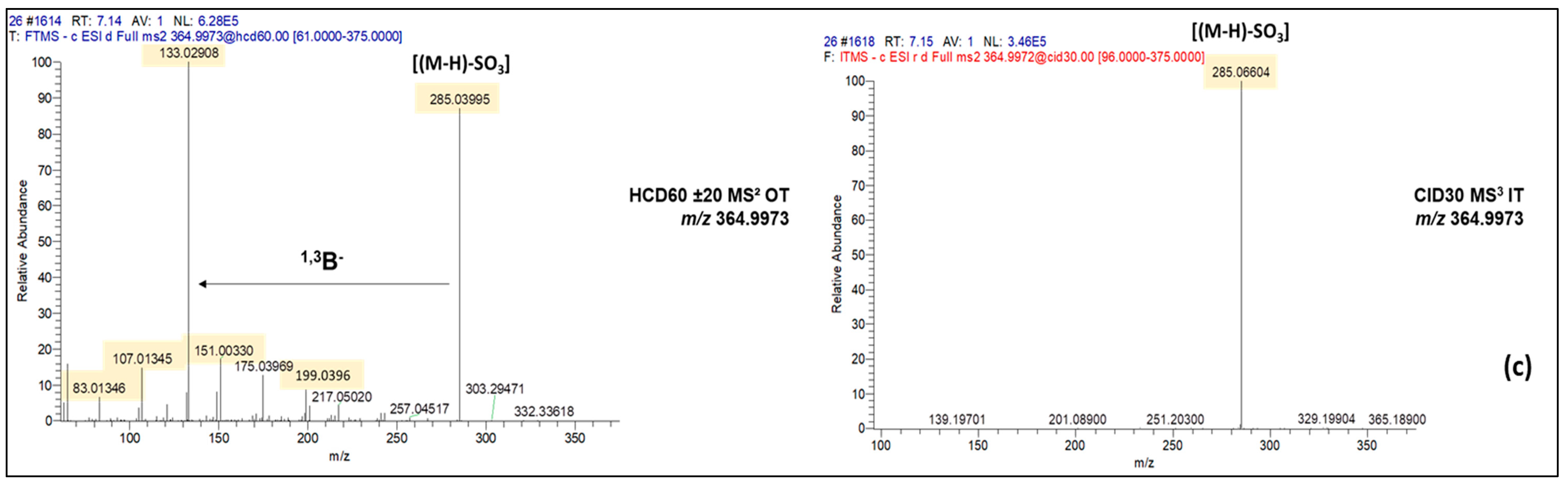 Molecules 28 03022 g005b Molecules 28 03022 g005b