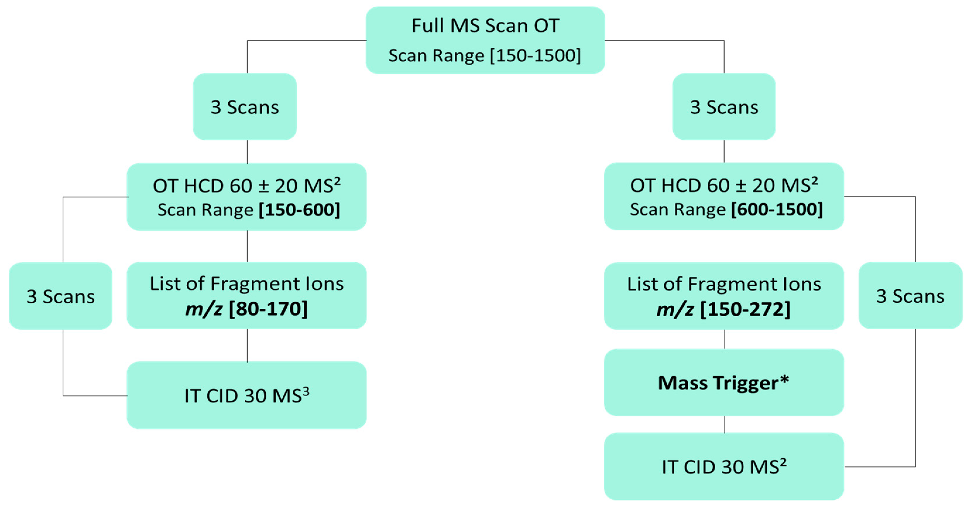 Molecules 28 03022 g008 Molecules 28 03022 g008