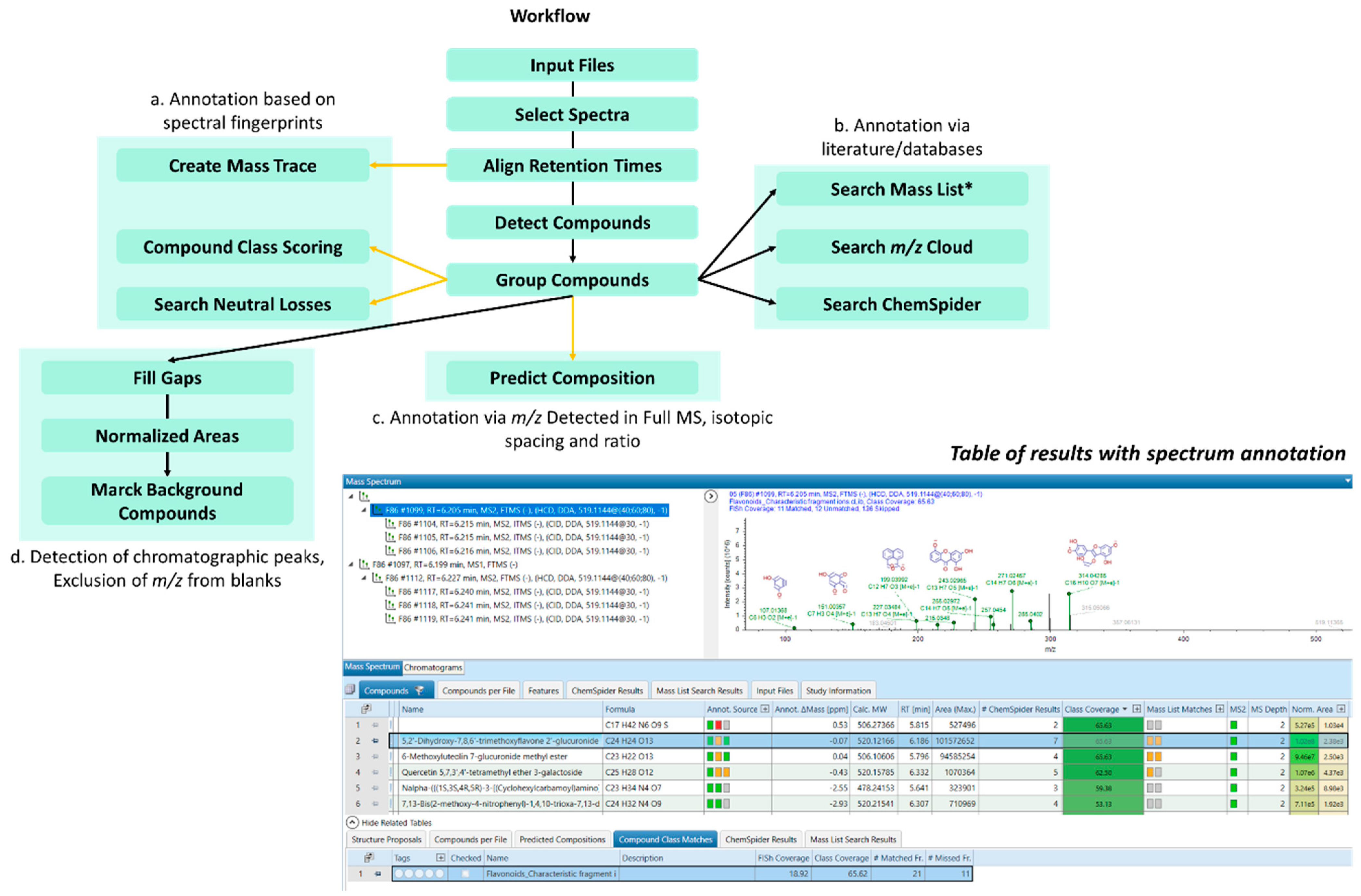 Molecules 28 03022 g009 Molecules 28 03022 g009