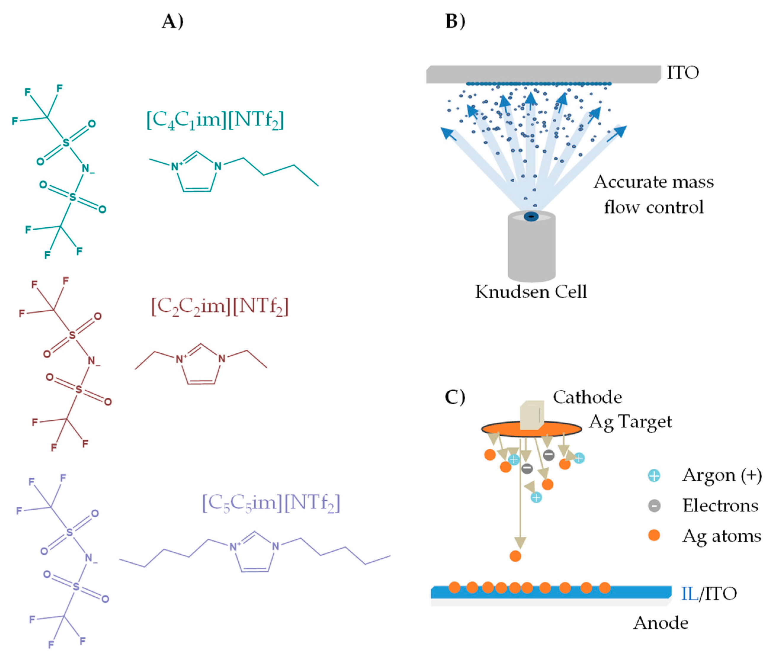 Molecules 28 03029 g001