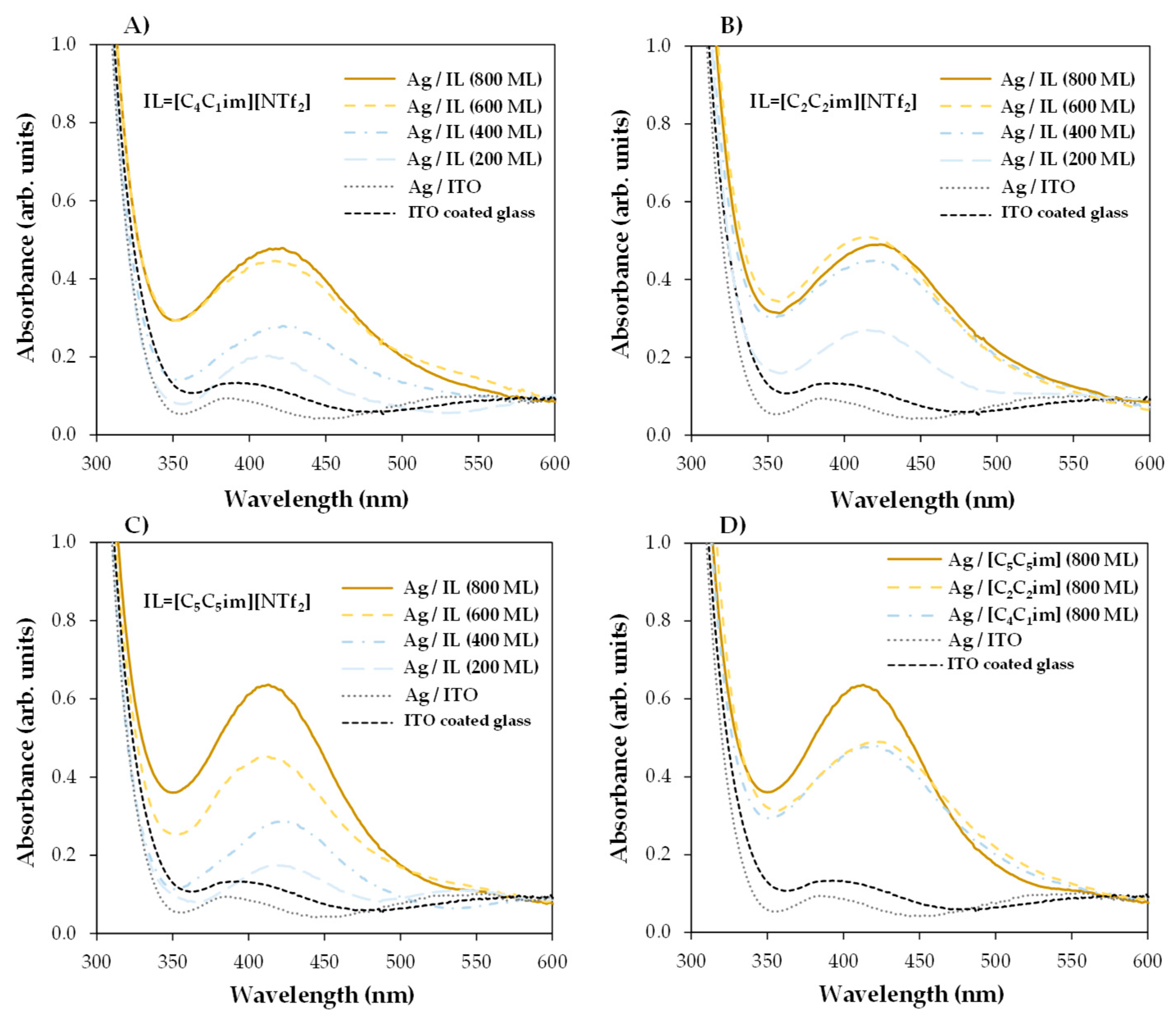 Molecules 28 03029 g006