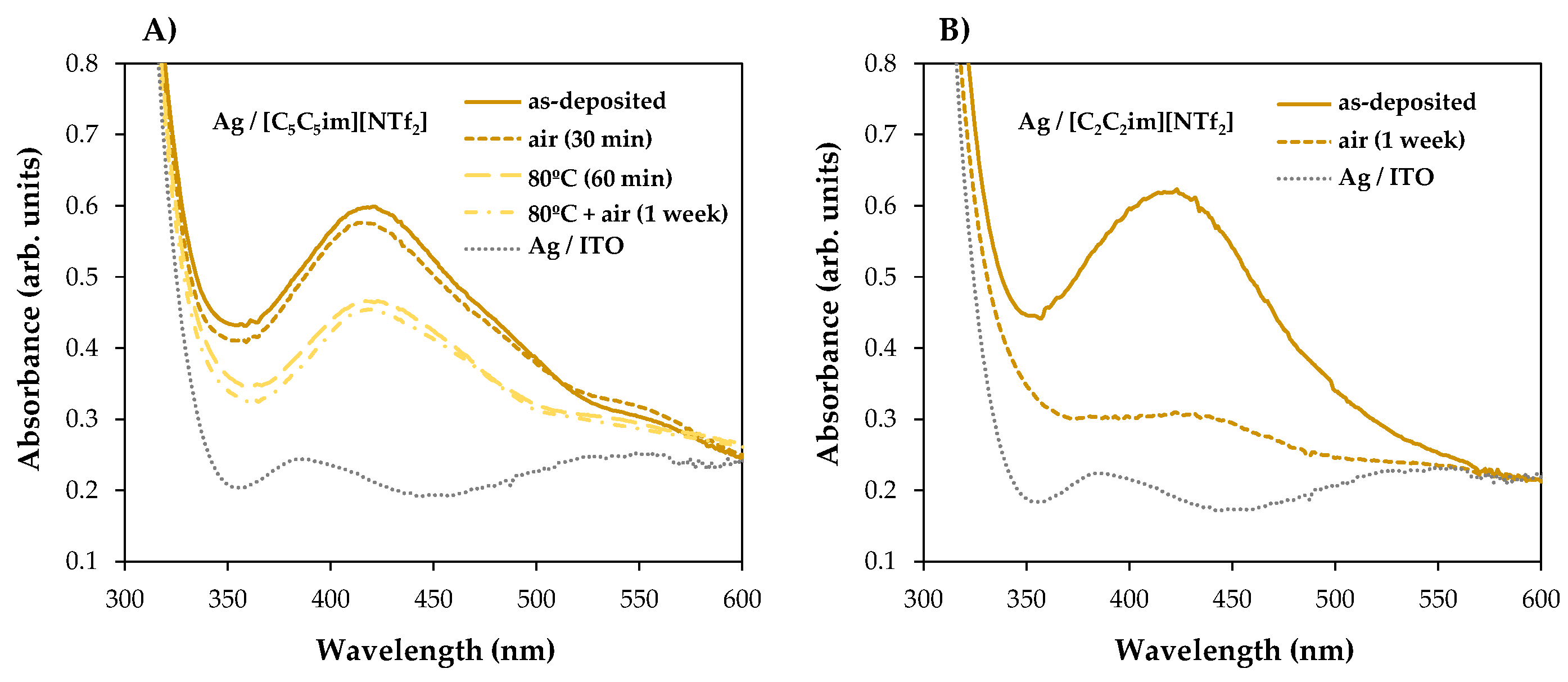 Molecules 28 03029 g007