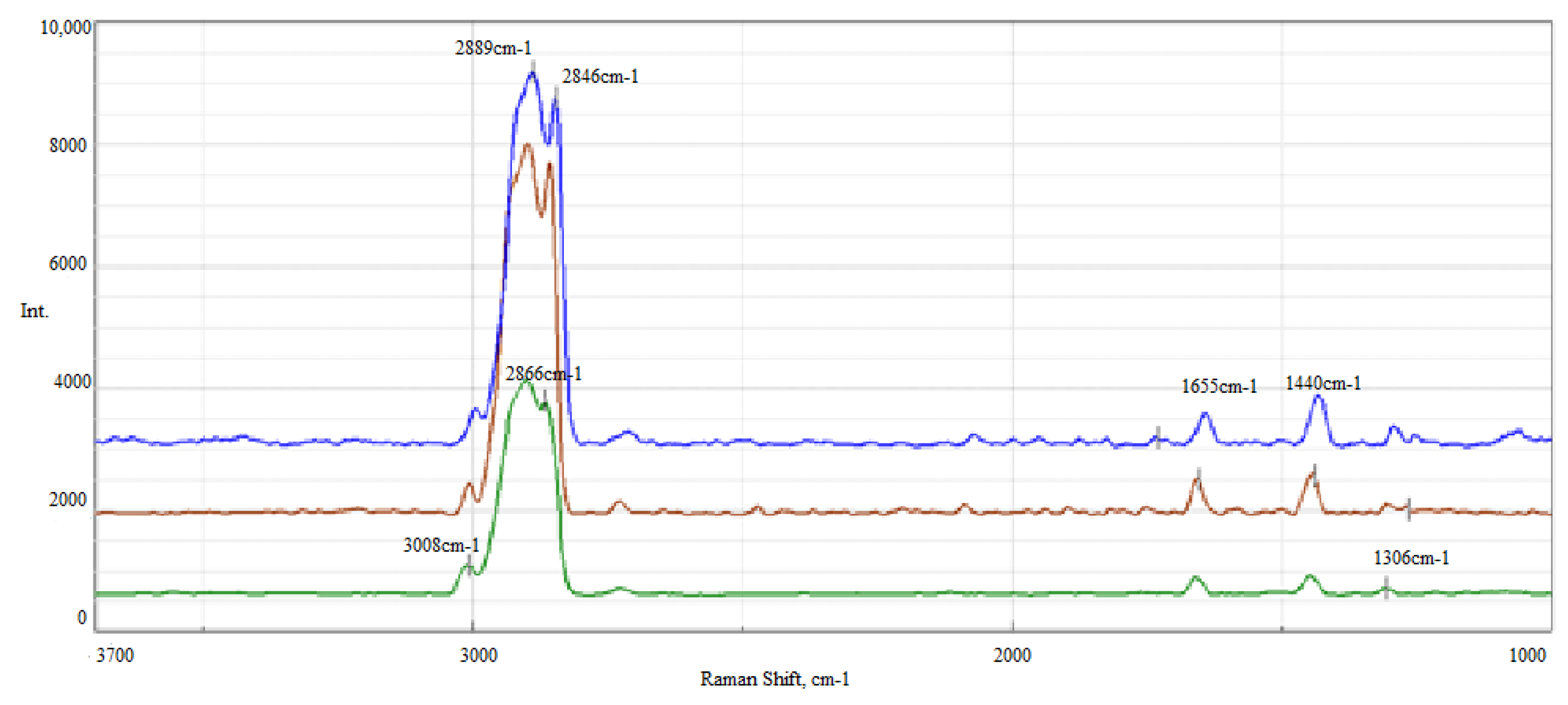 Molecules 28 03033 g002