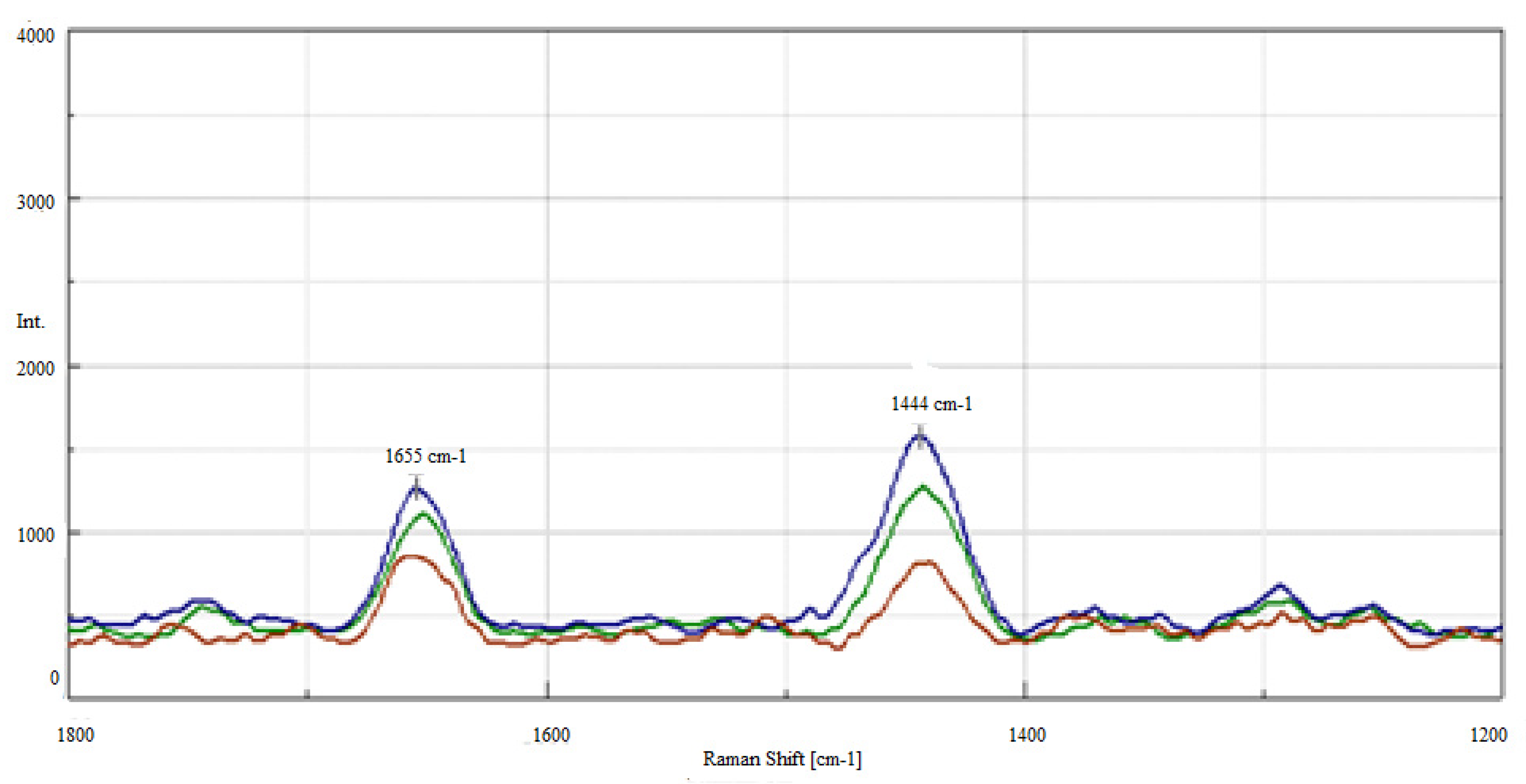 Molecules 28 03033 g003