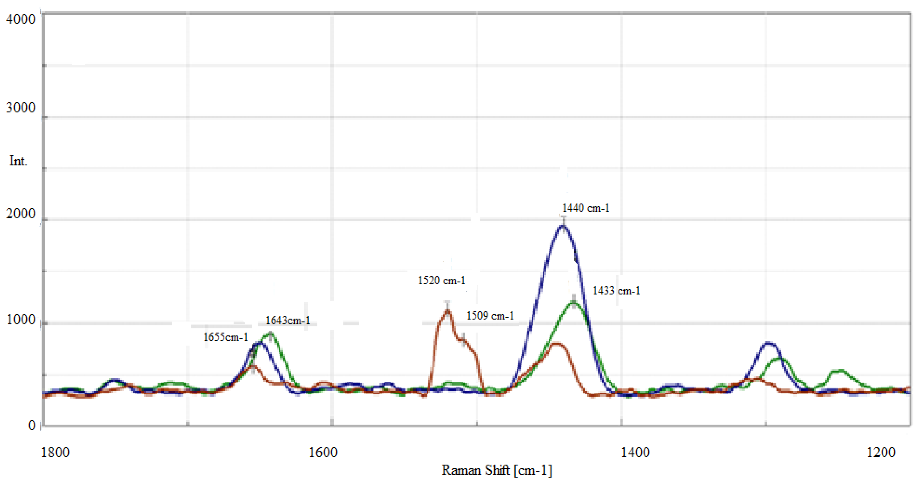 Molecules 28 03033 g004