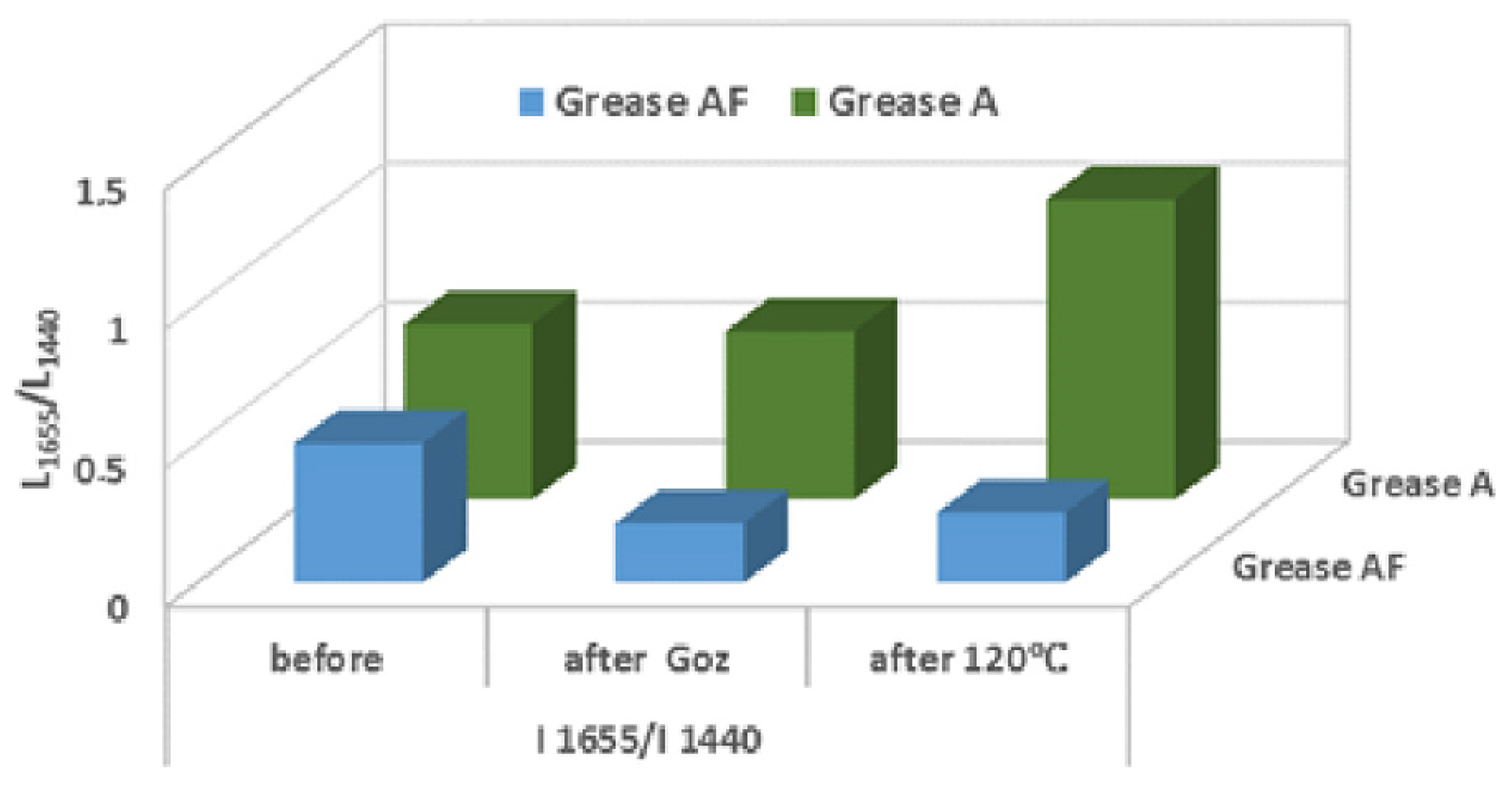 Molecules 28 03033 g005