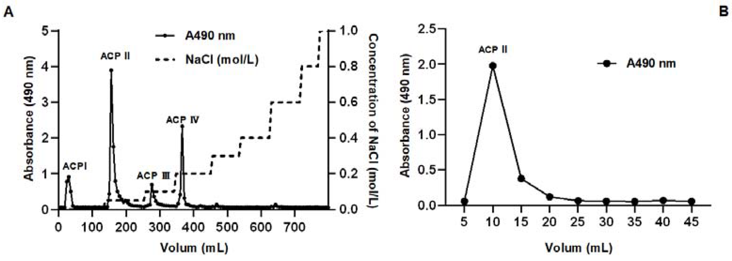Molecules 28 03036 g006 Molecules 28 03036 g006