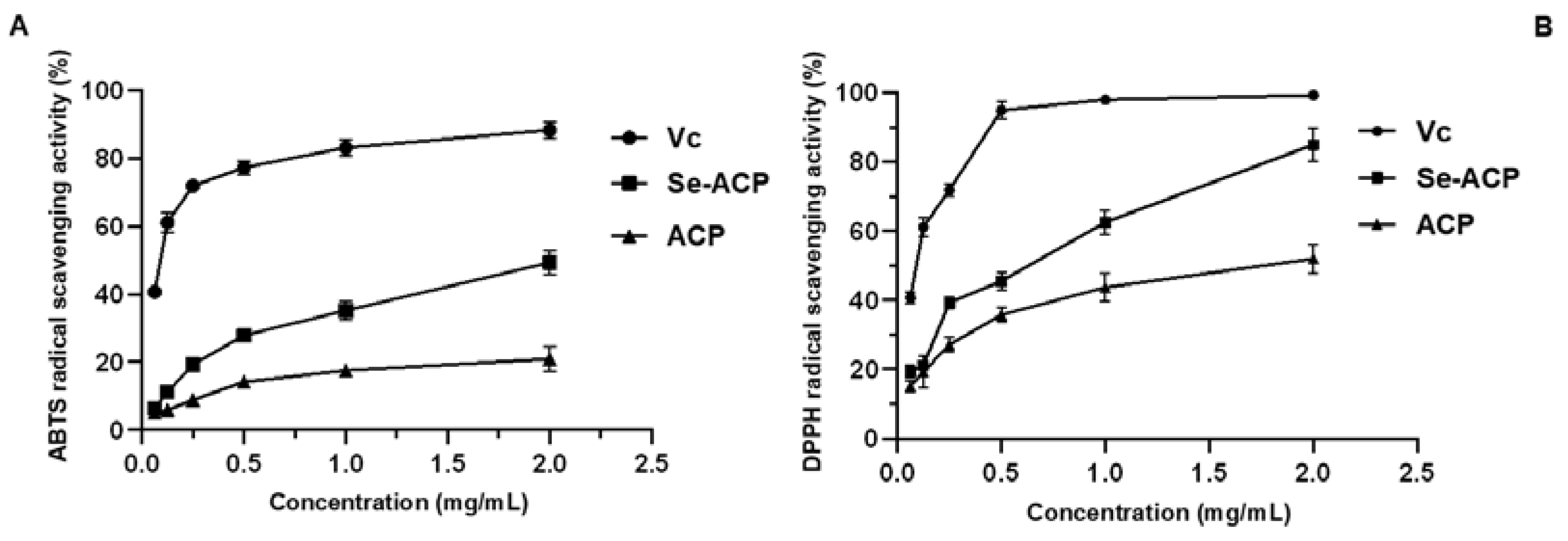 Molecules 28 03036 g007 Molecules 28 03036 g007