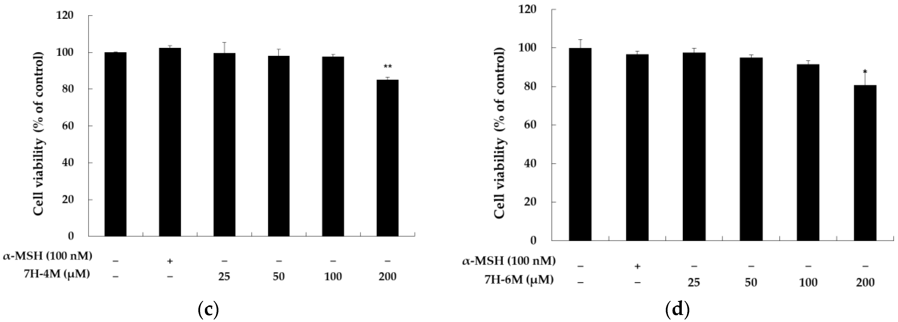 Molecules 28 03039 g002b