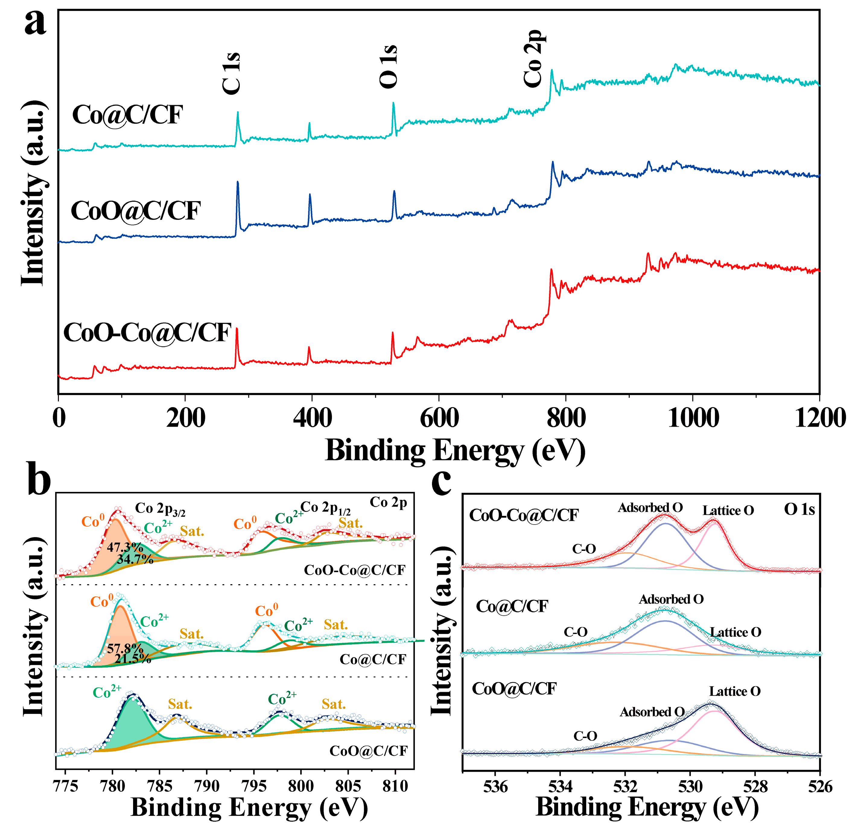 Molecules 28 03040 g002 Molecules 28 03040 g002