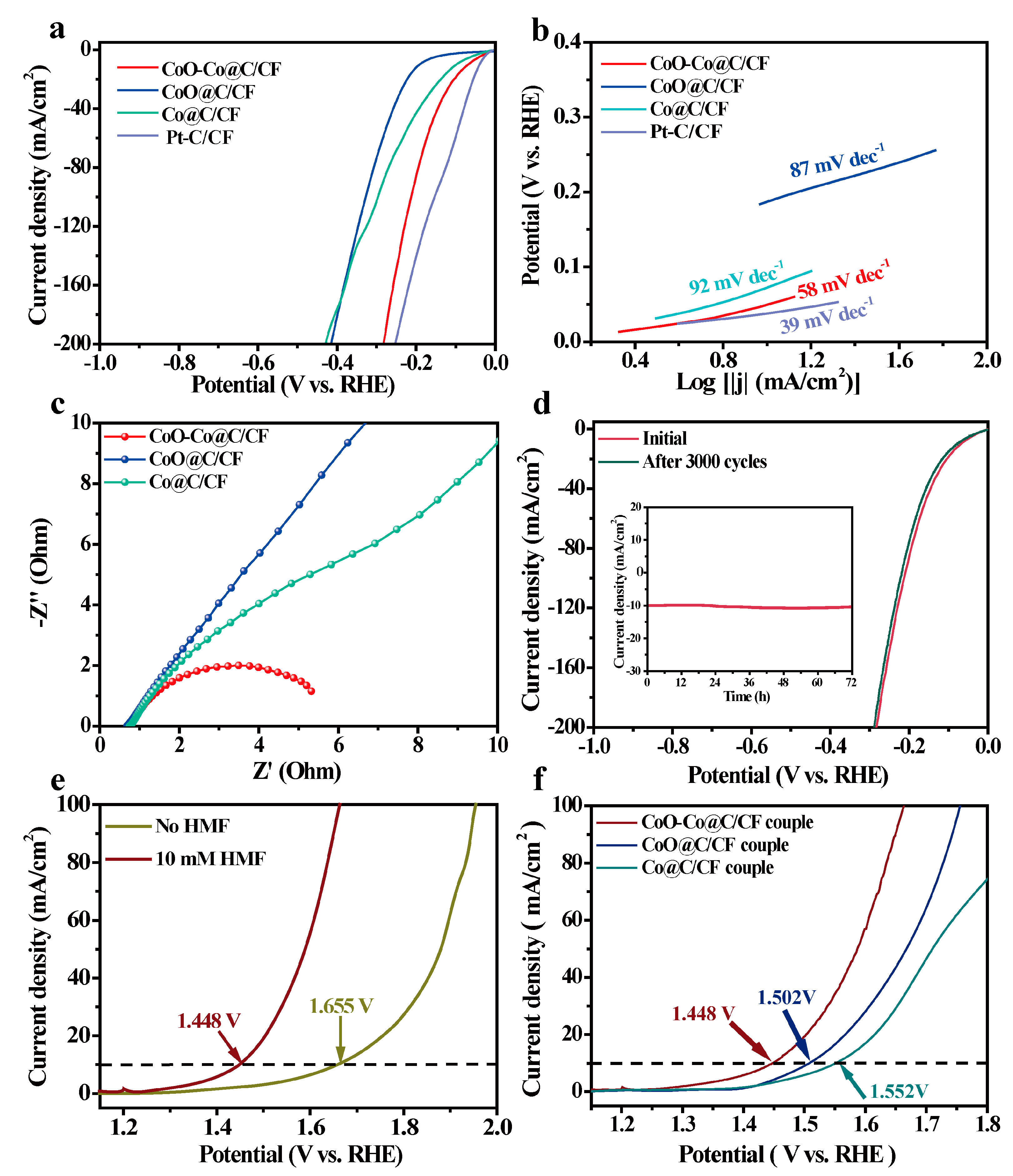 Molecules 28 03040 g005 Molecules 28 03040 g005