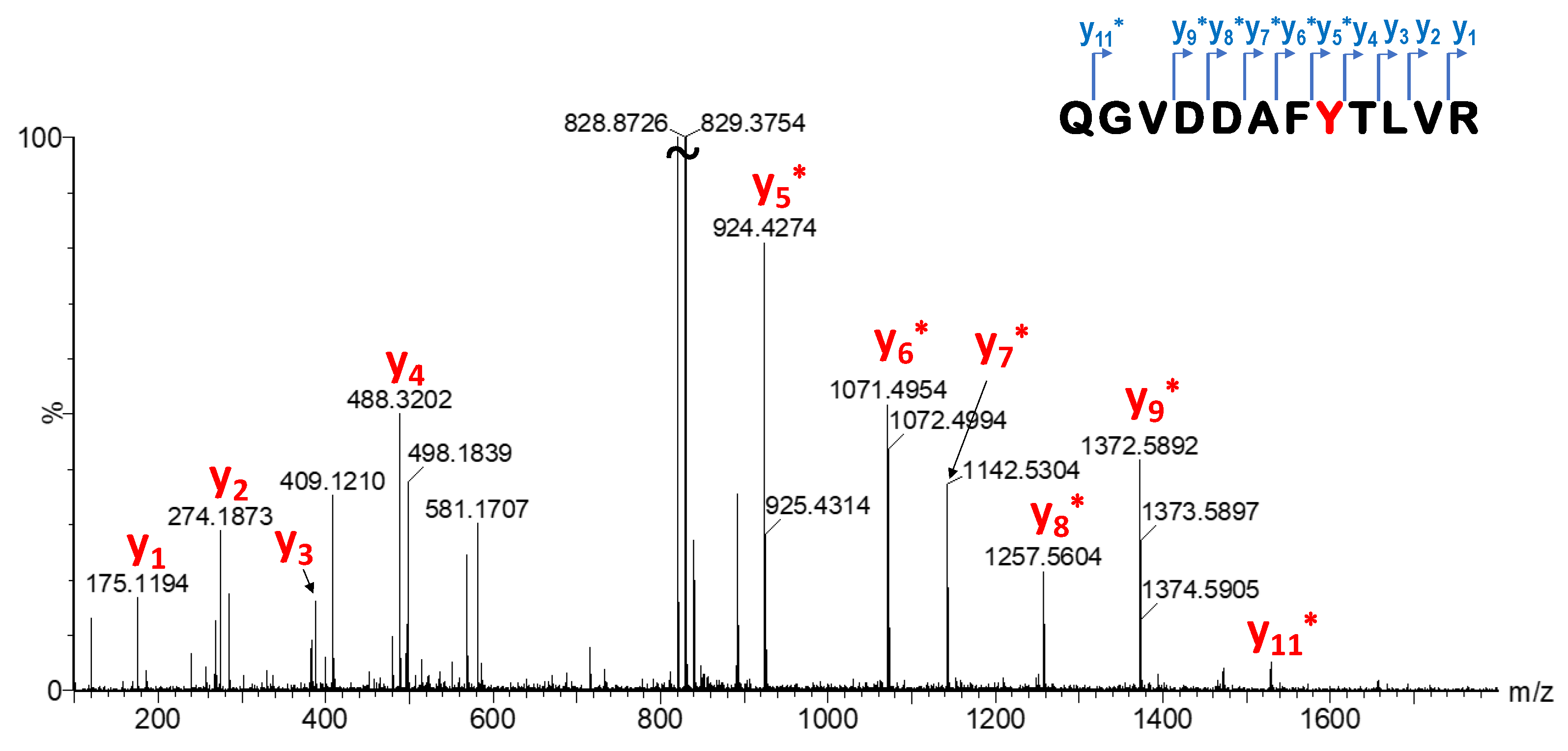 Molecules 28 03042 g007